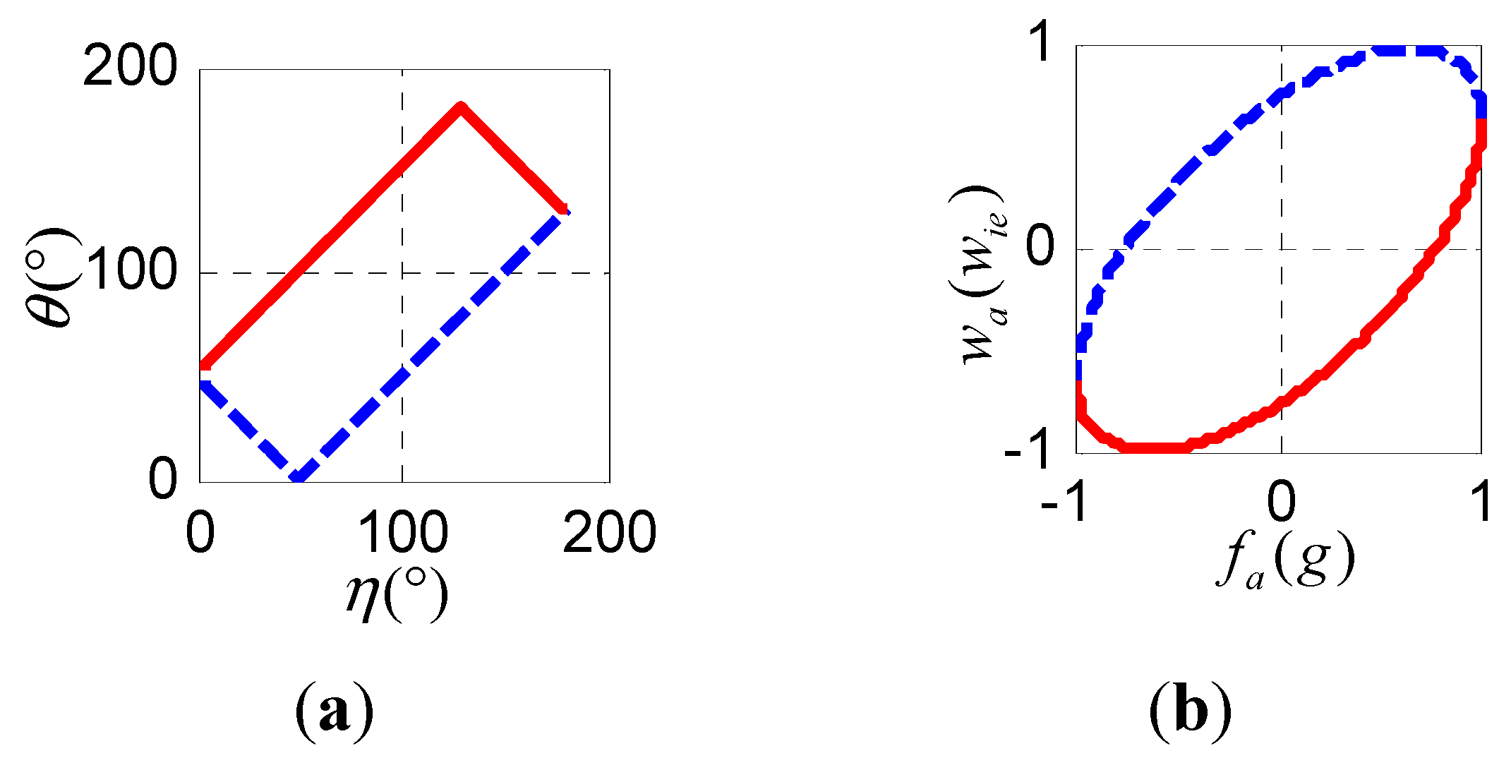Sensors 15 27930 g005 1024