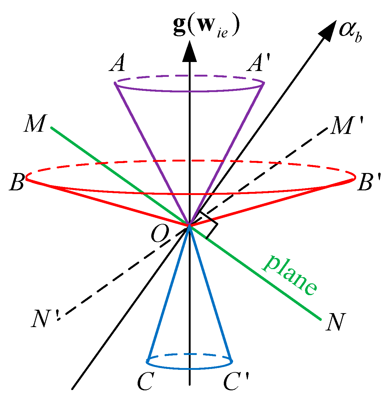 Sensors 15 27930 g006 1024