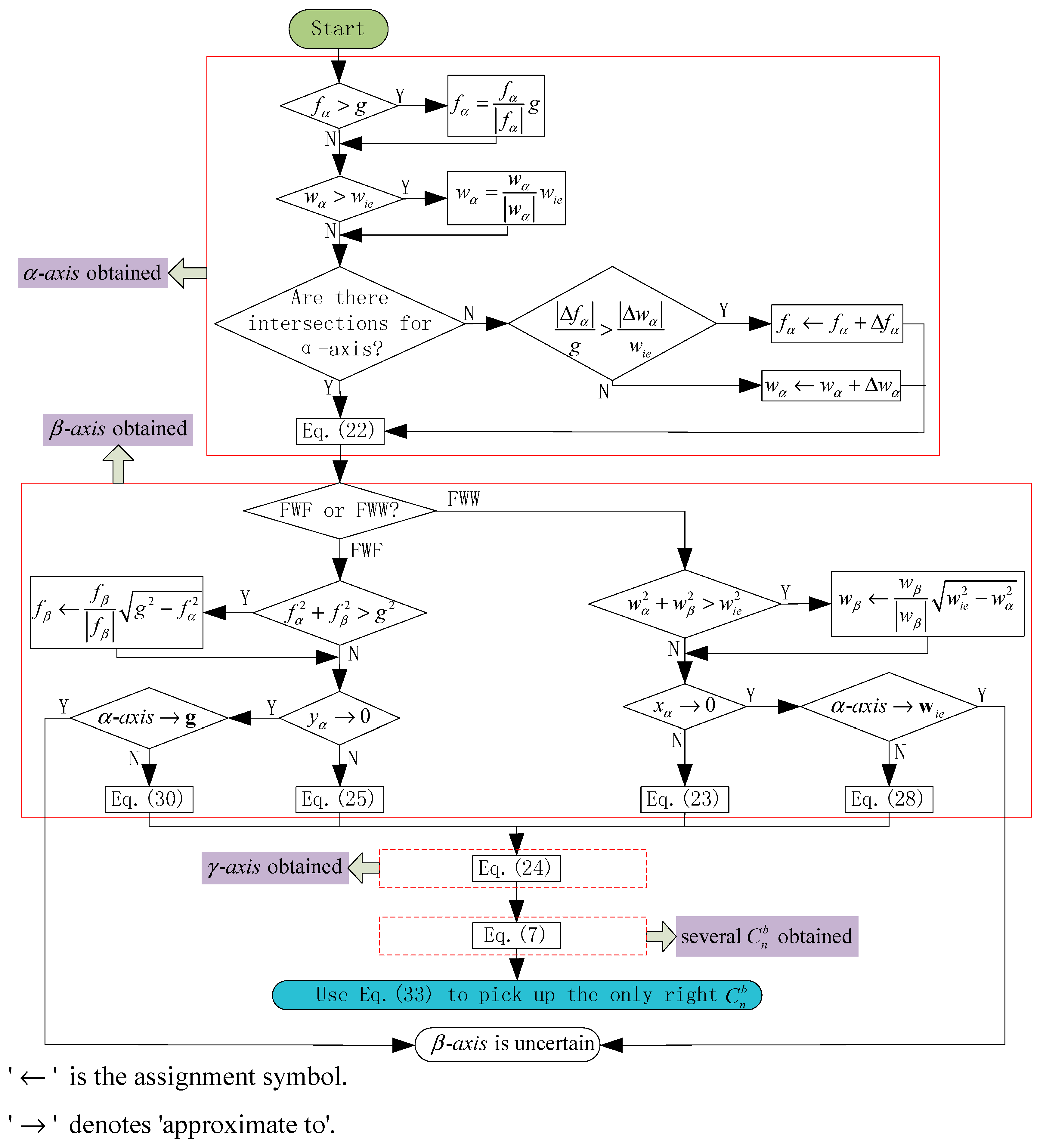 Sensors 15 27930 g007 1024