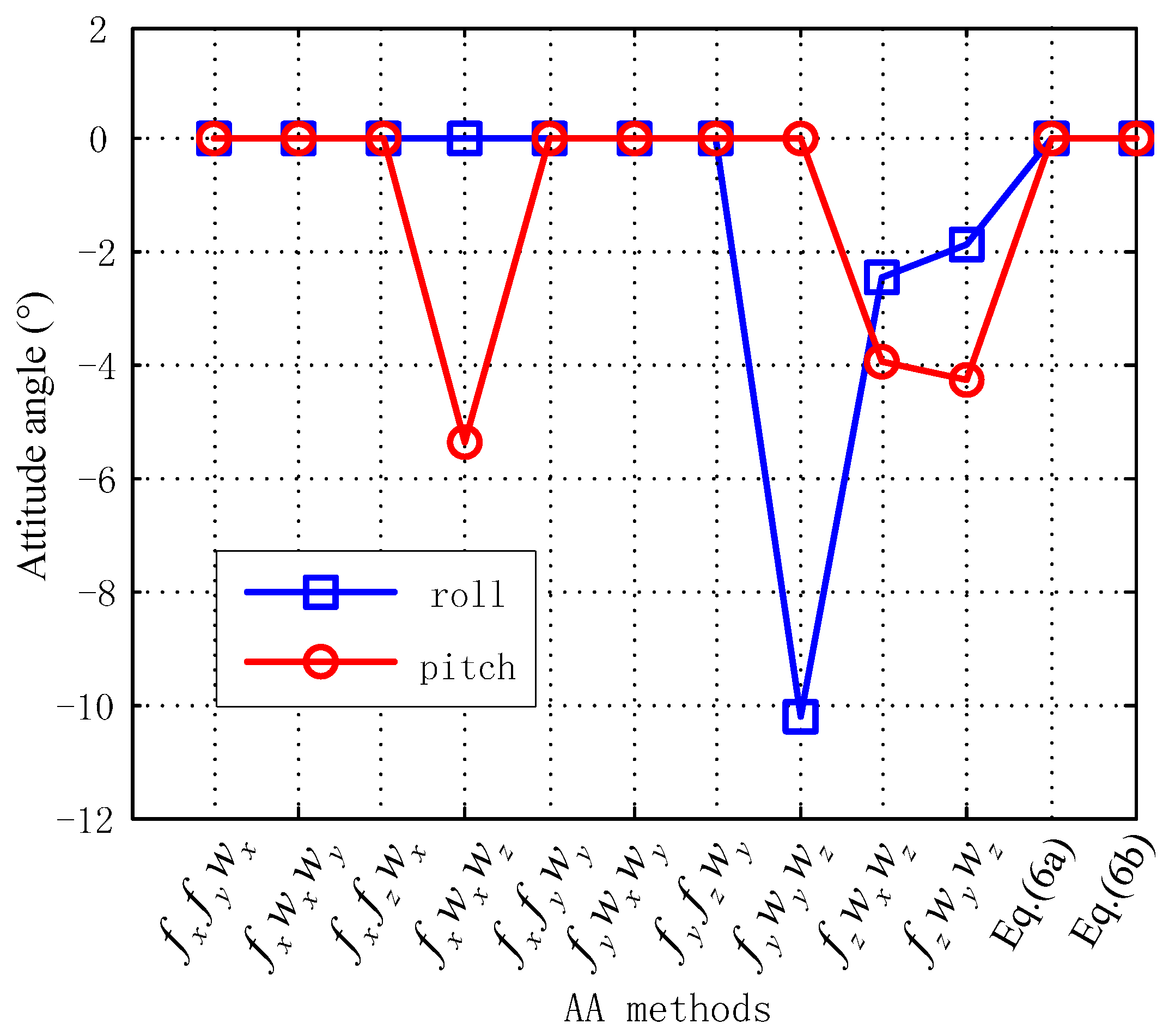 Sensors 15 27930 g008 1024