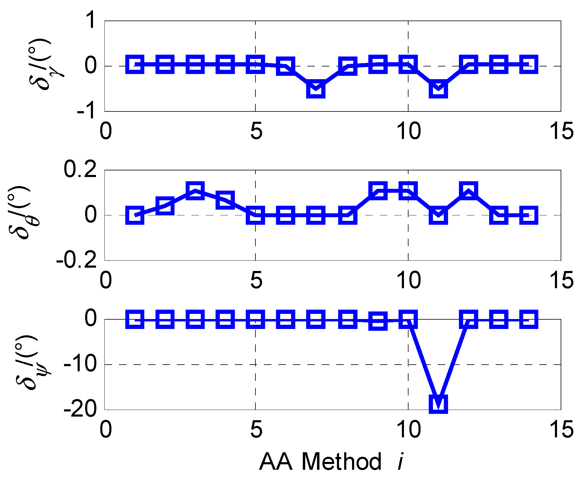 Sensors 15 27930 g010 1024