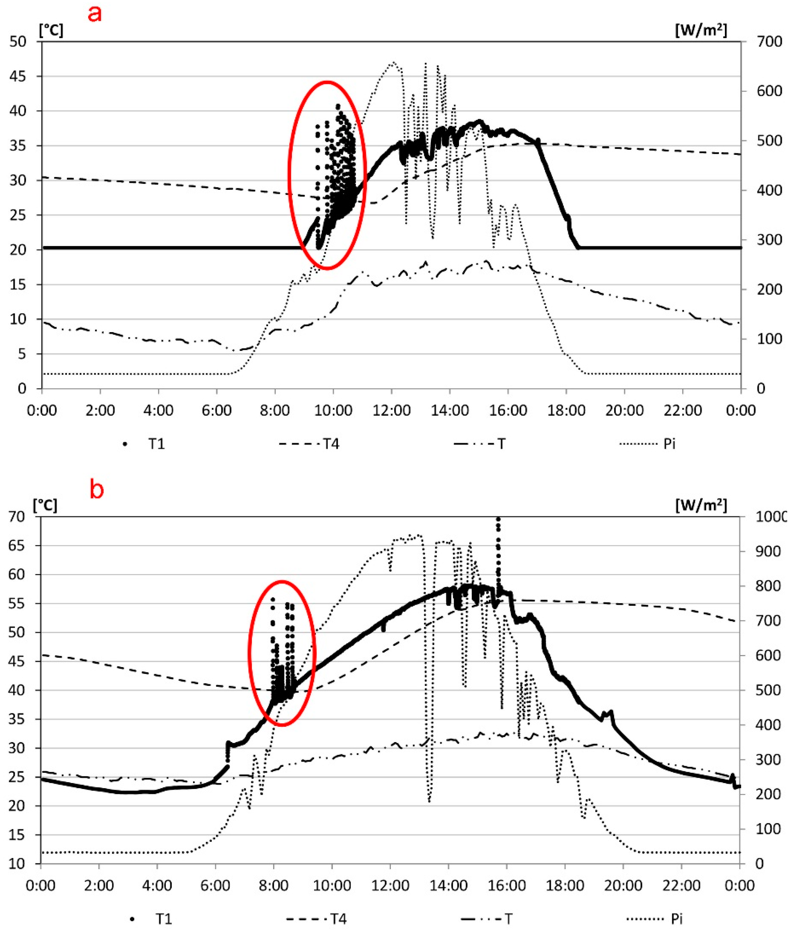 Sensors 15 27990 g012 1024
