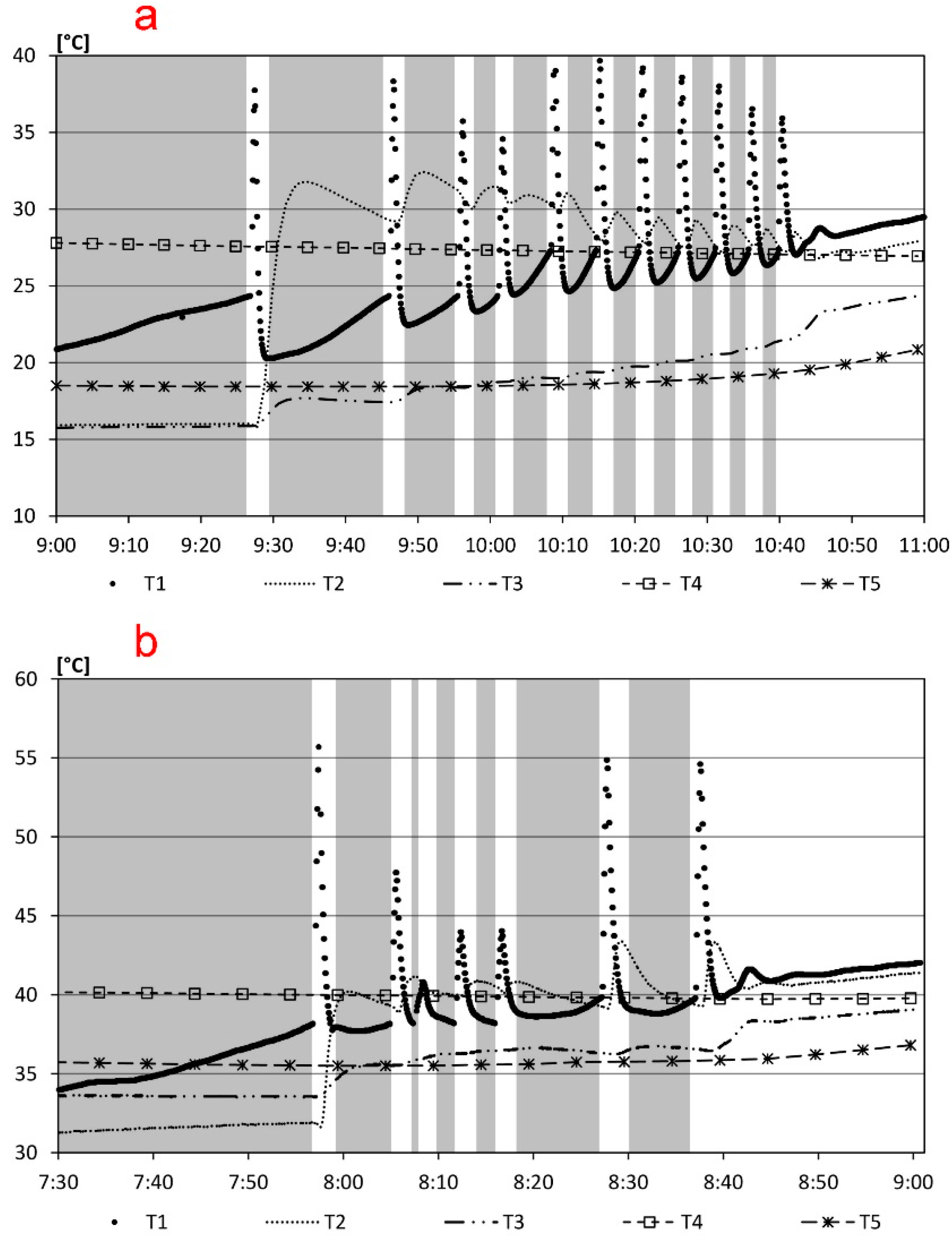 Sensors 15 27990 g013 1024