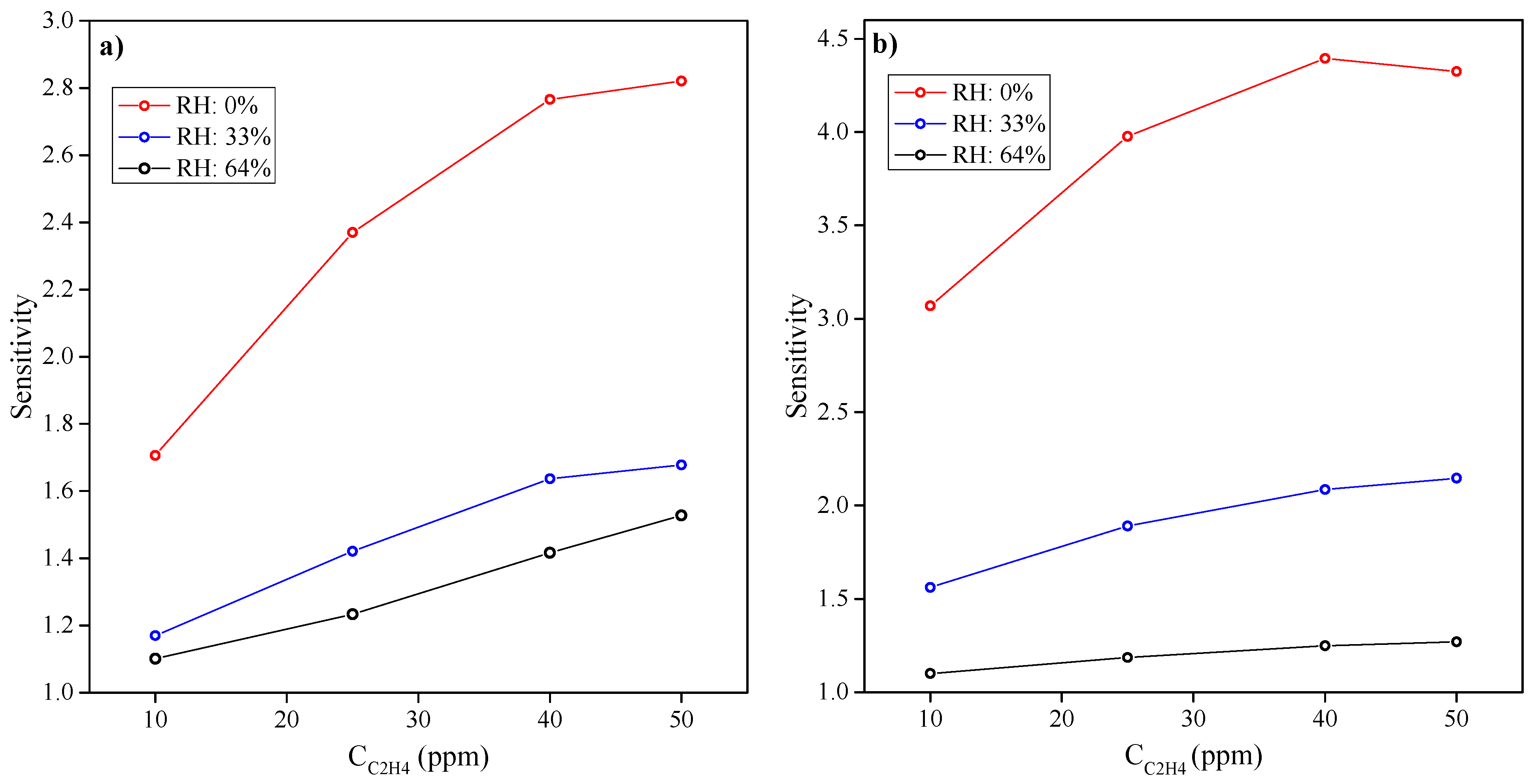 Sensors 15 28088 g004 1024
