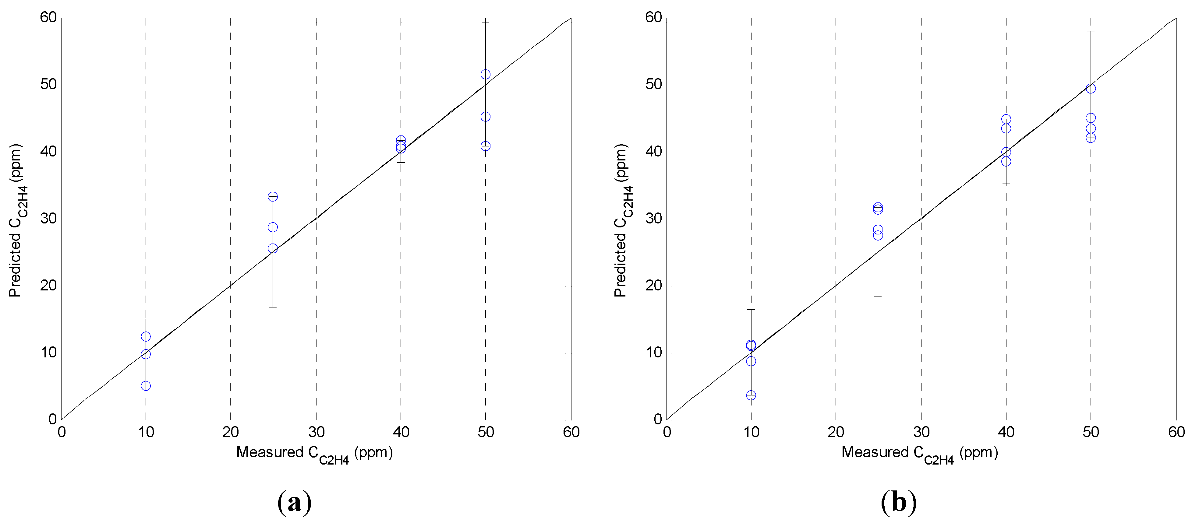 Sensors 15 28088 g005 1024