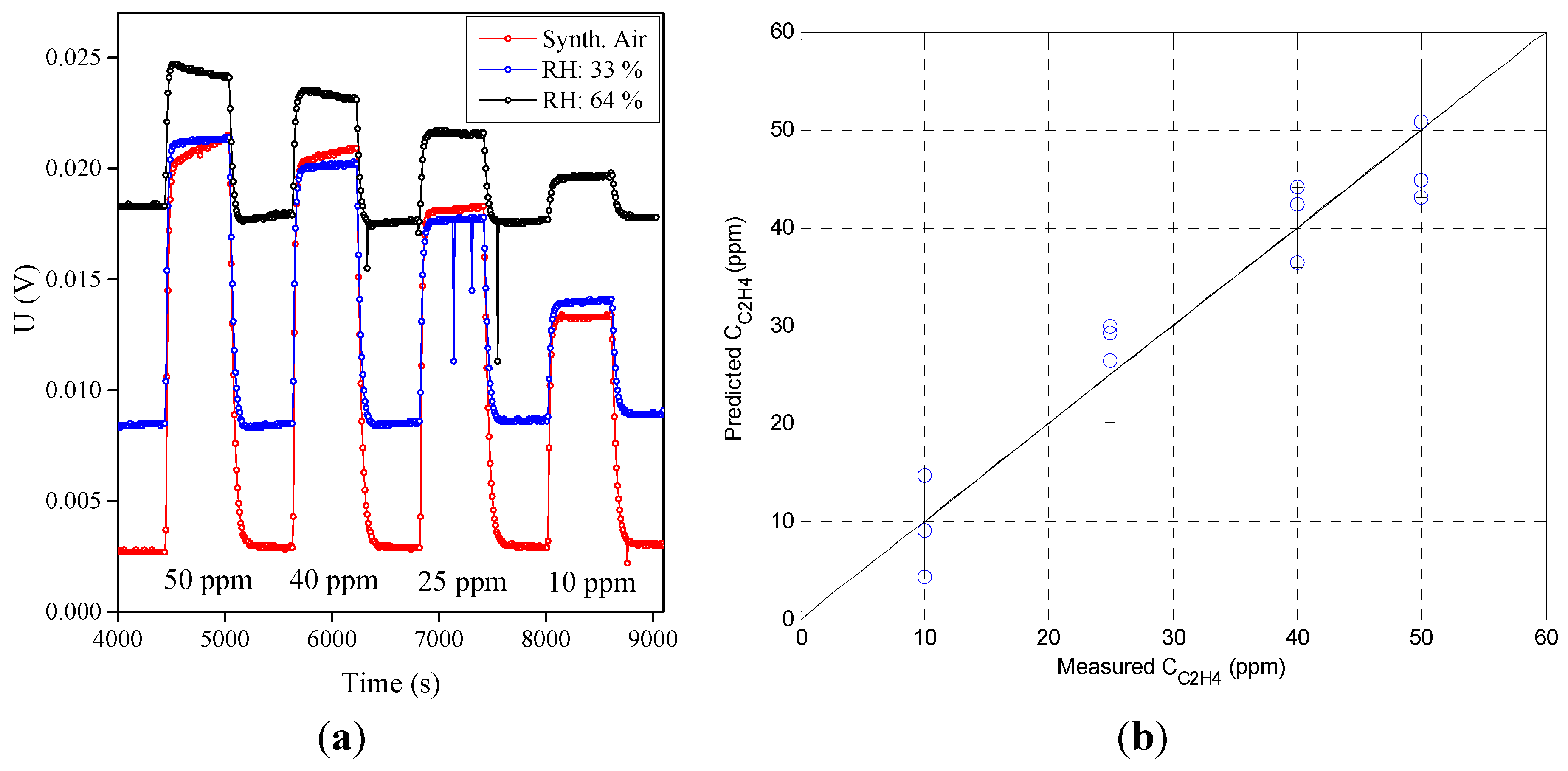 Sensors 15 28088 g006 1024