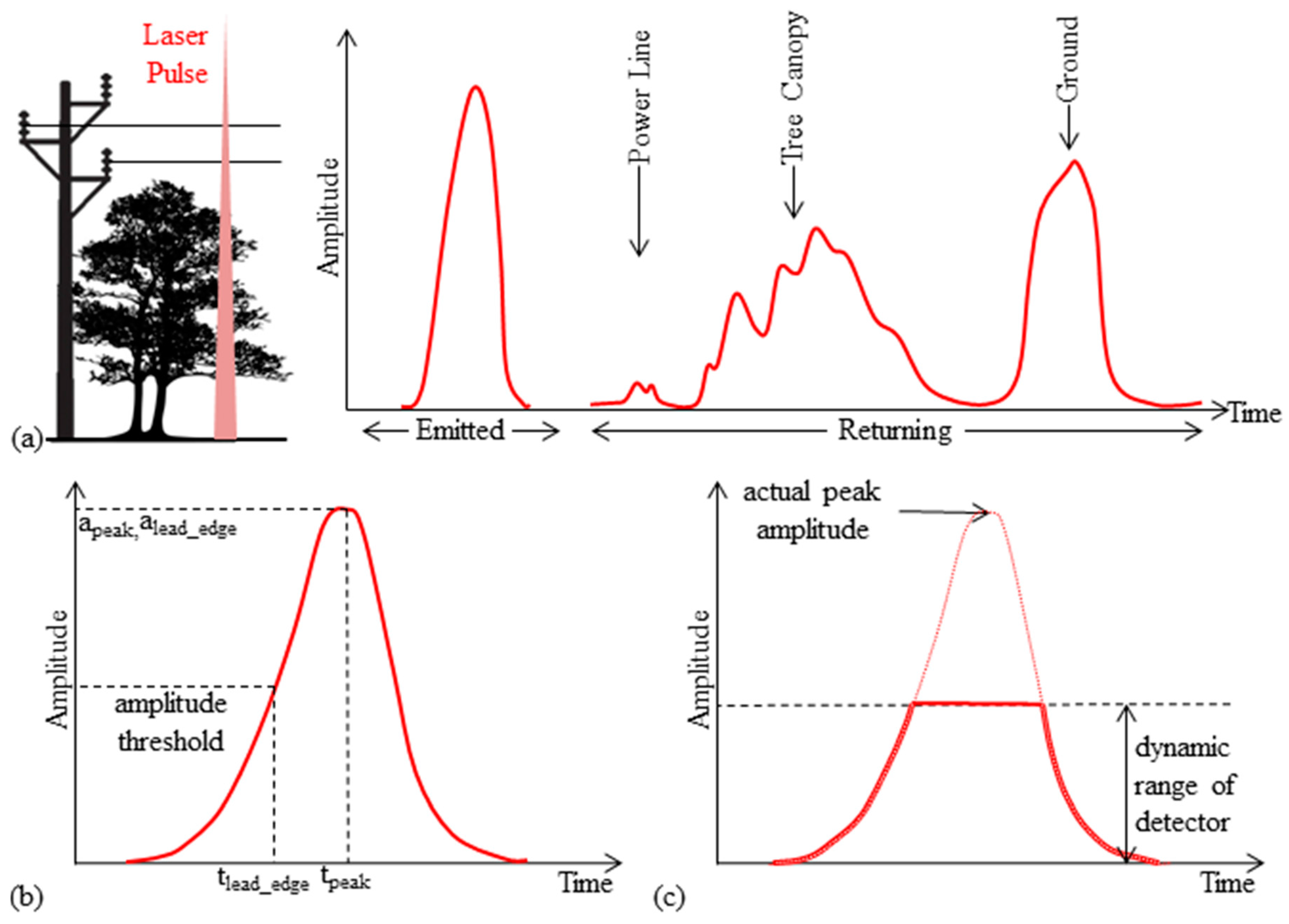 Maximum power normalized to the saturation power for HGHG with