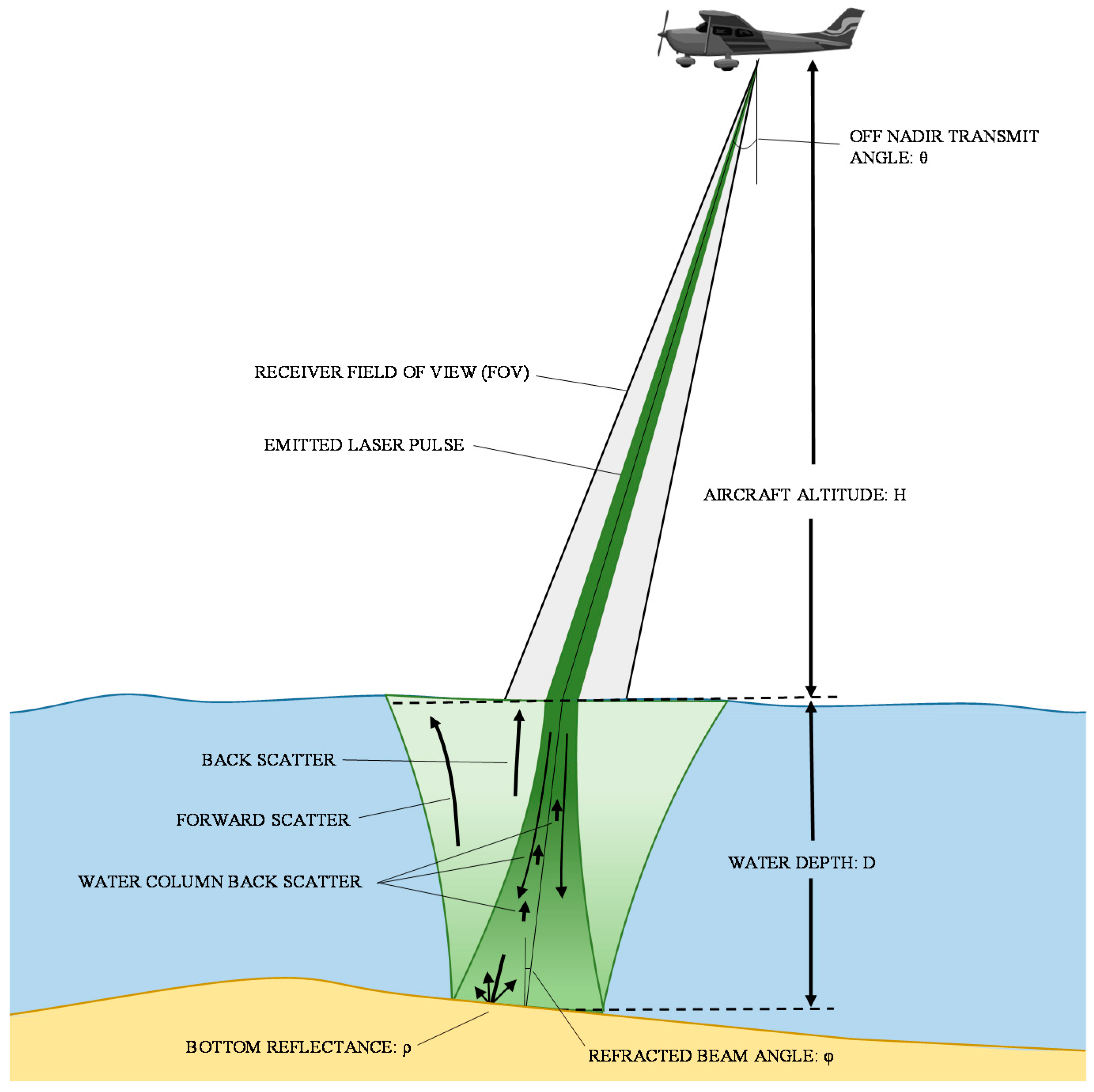 Sensors 15 28099 g005