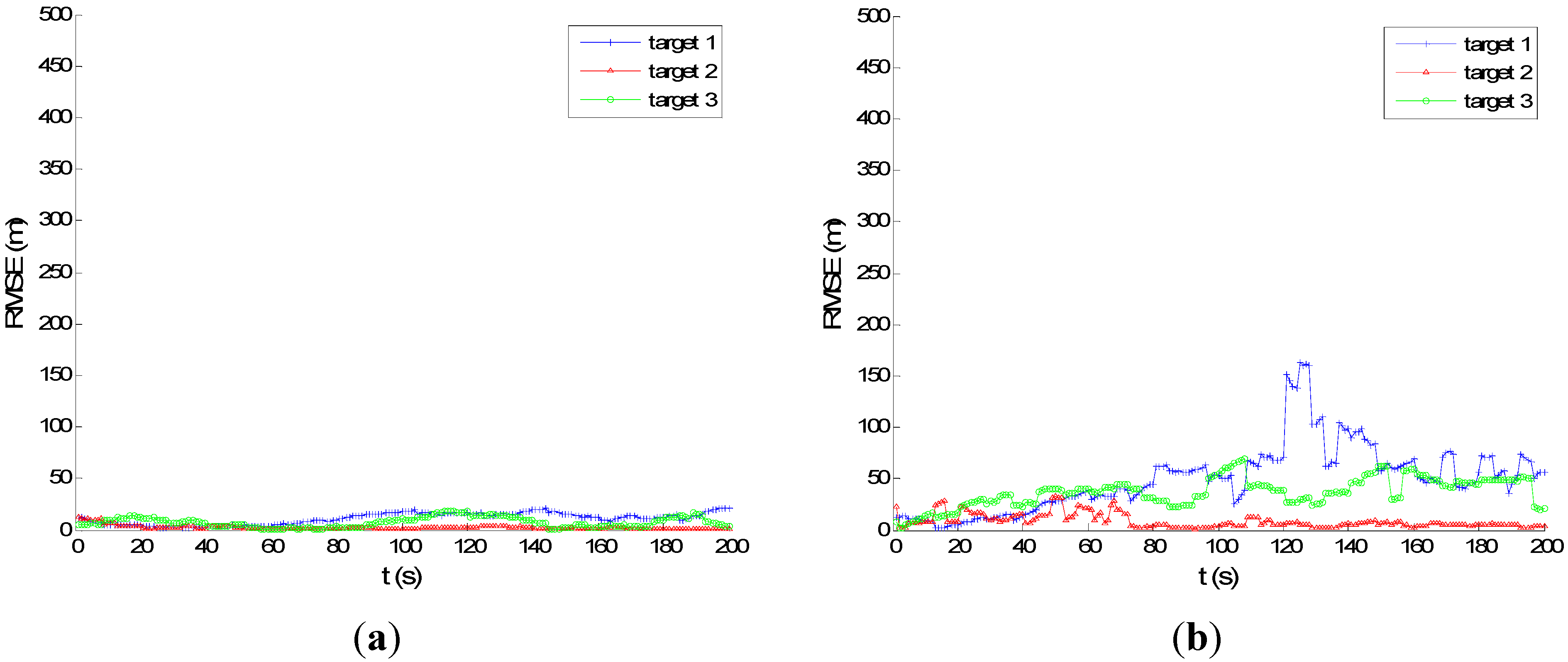 Sensors 15 28177 g009 1024