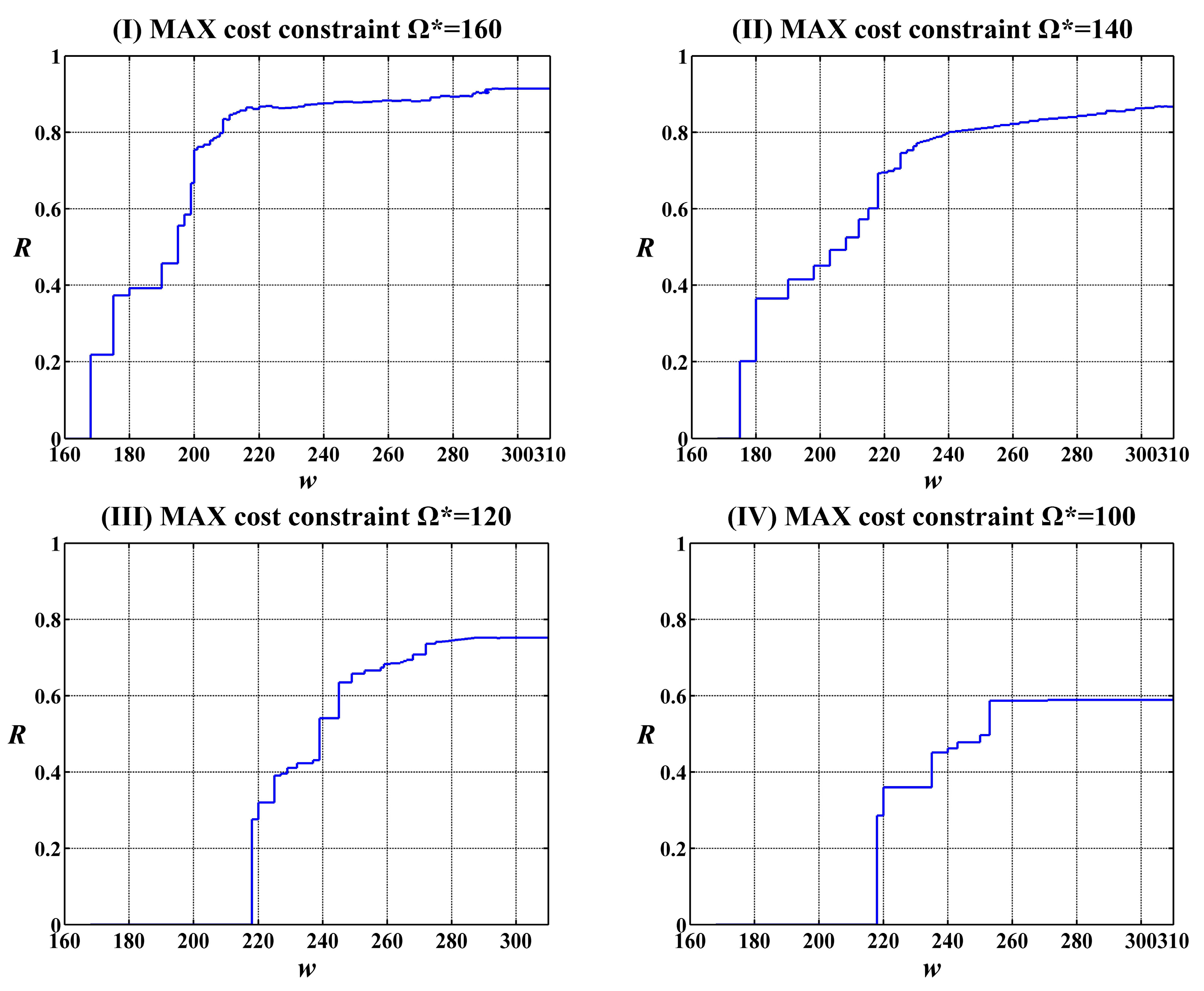 Sensors 15 28193 g006