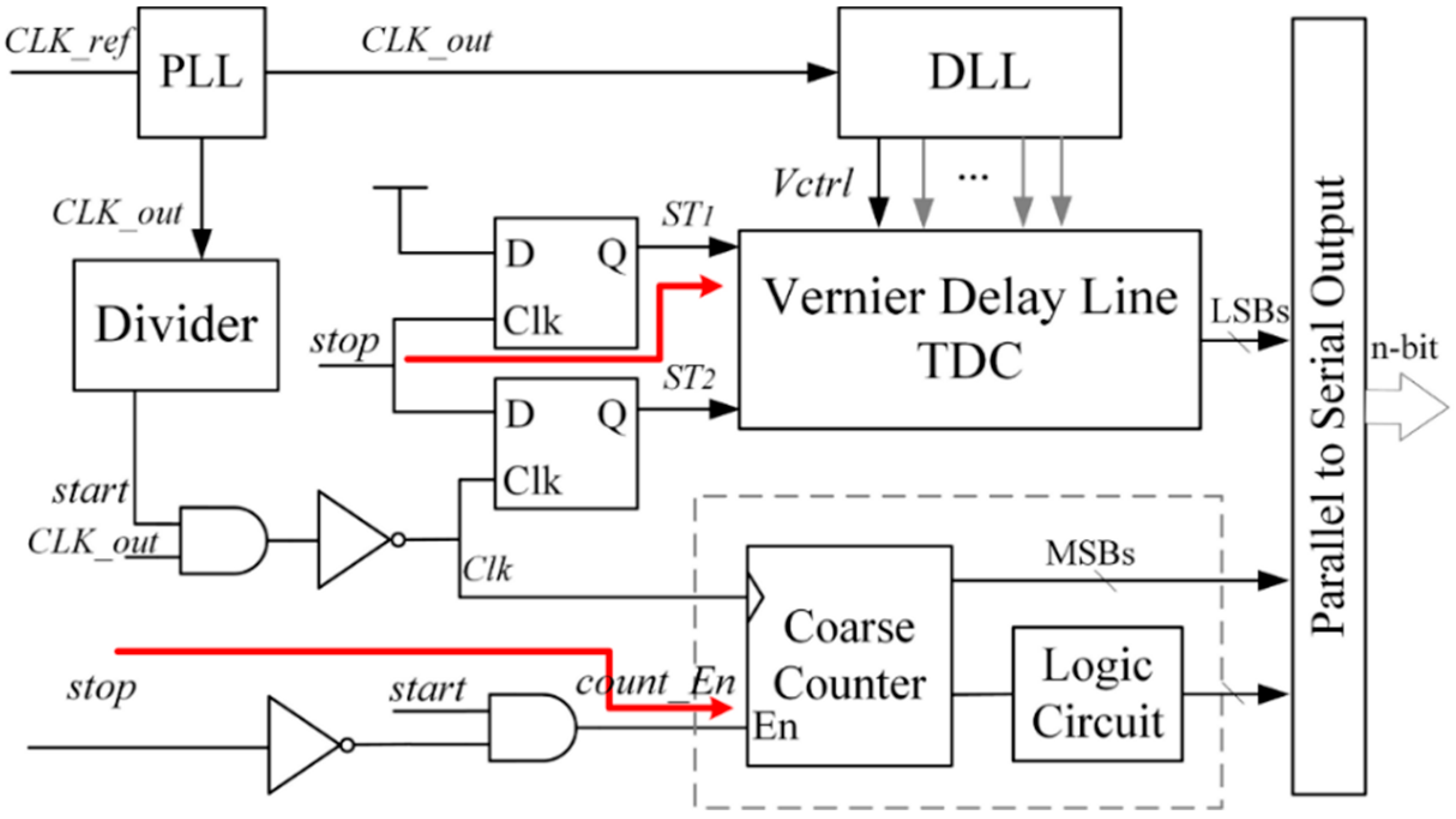 Sensors 15 28224 g006