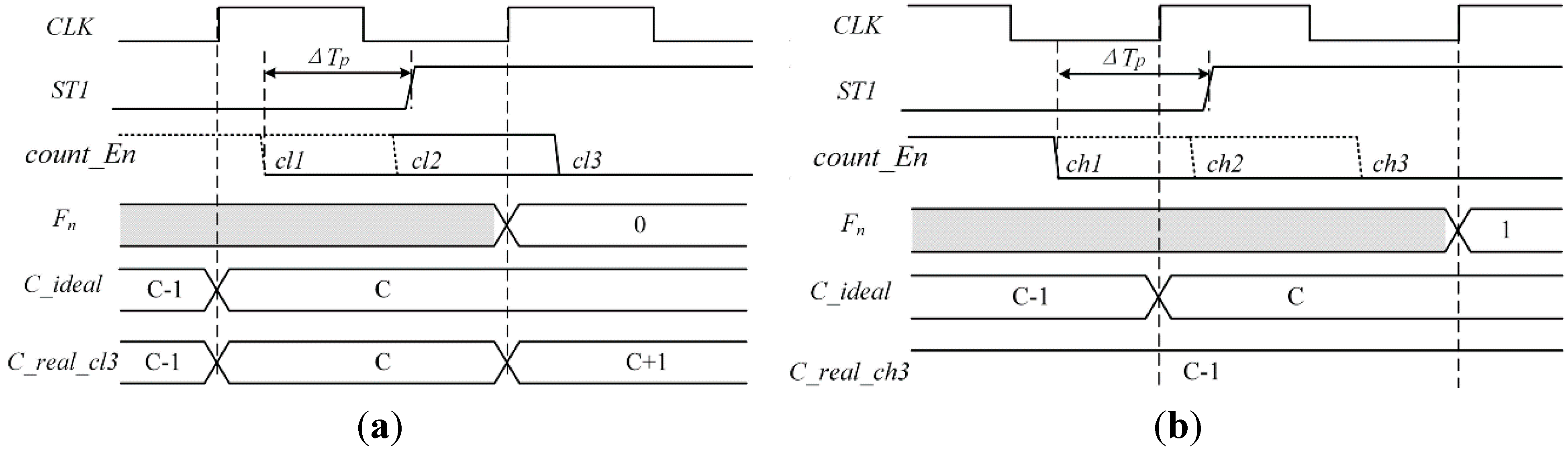 Sensors 15 28224 g010