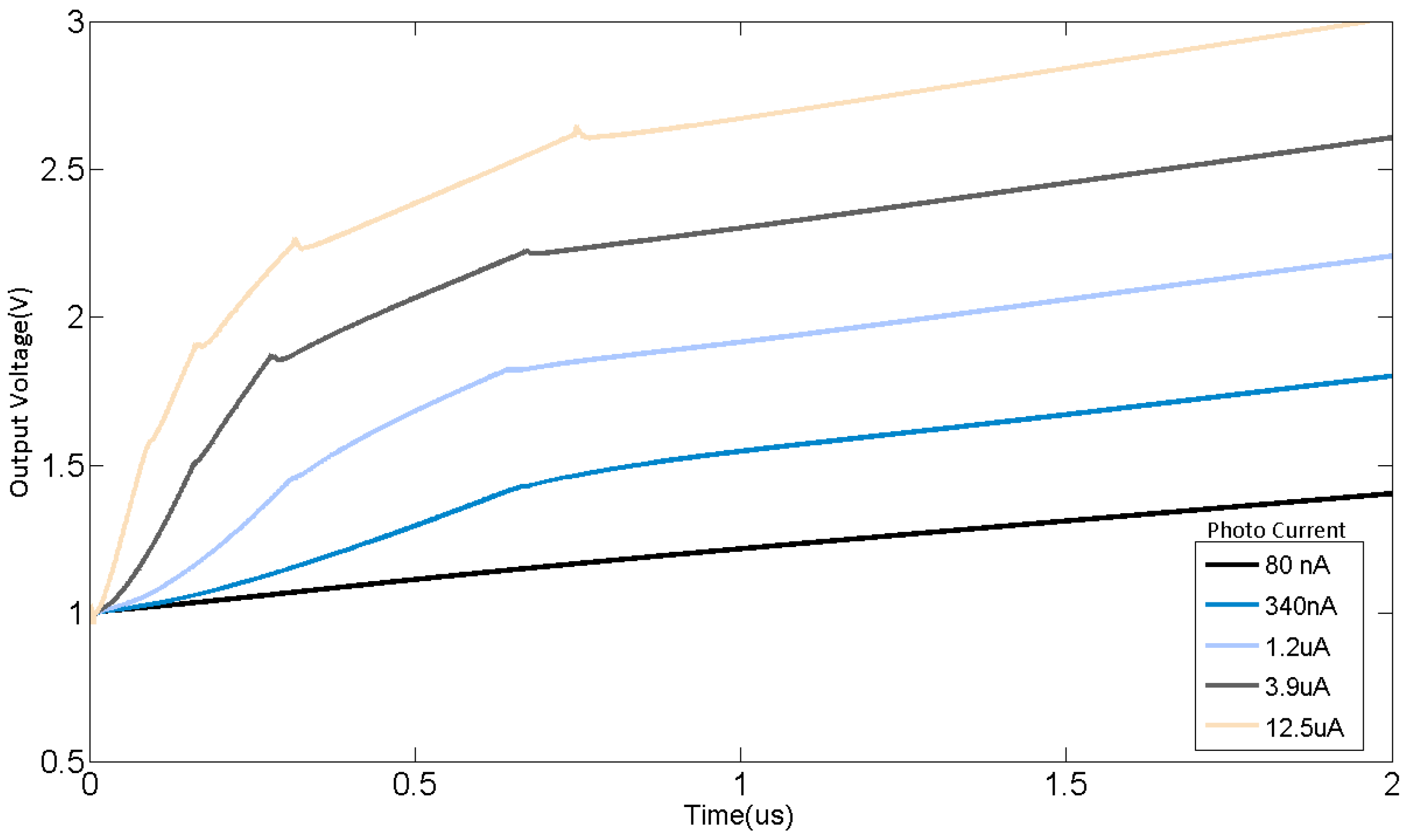 Sensors 15 28224 g014