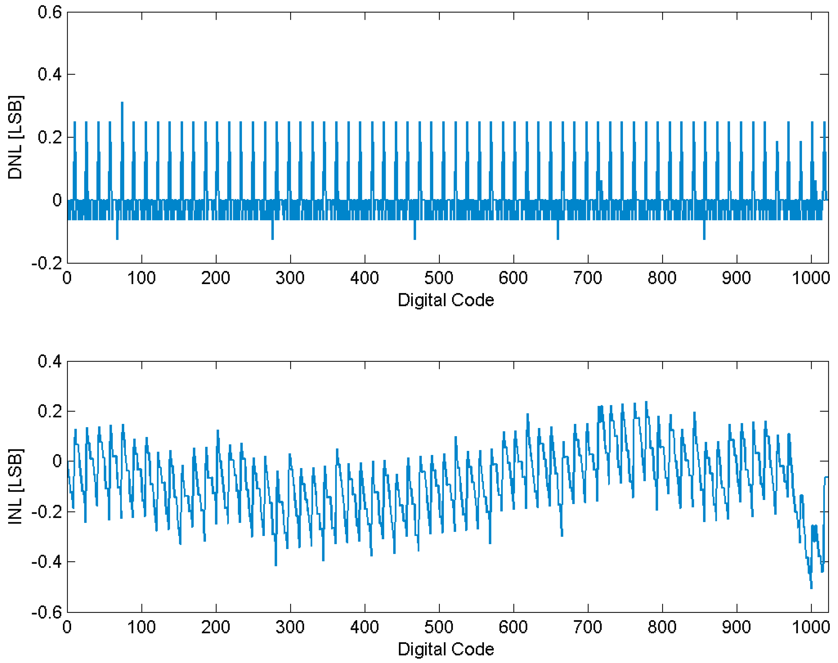 Sensors 15 28224 g016