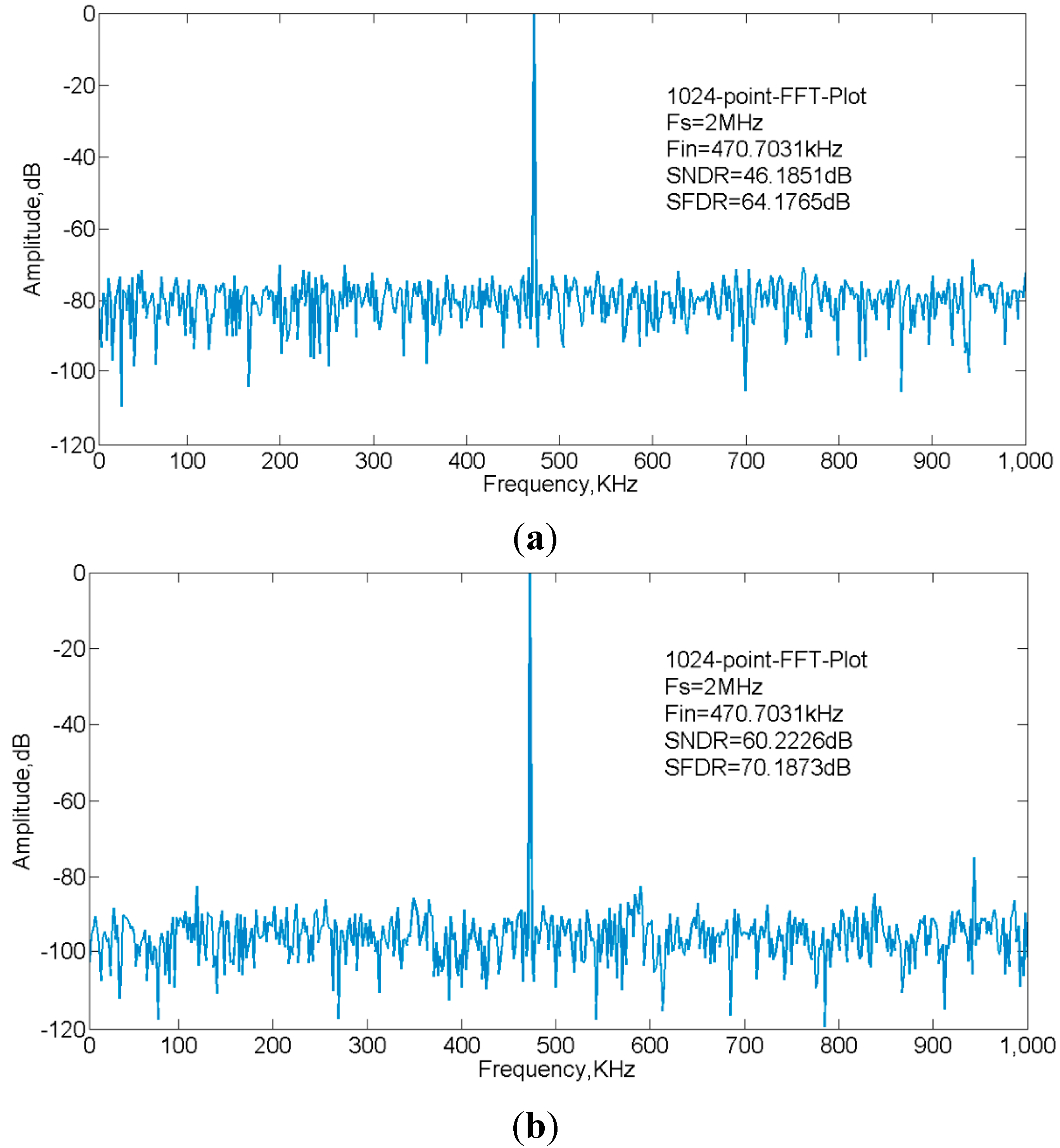 Sensors 15 28224 g017