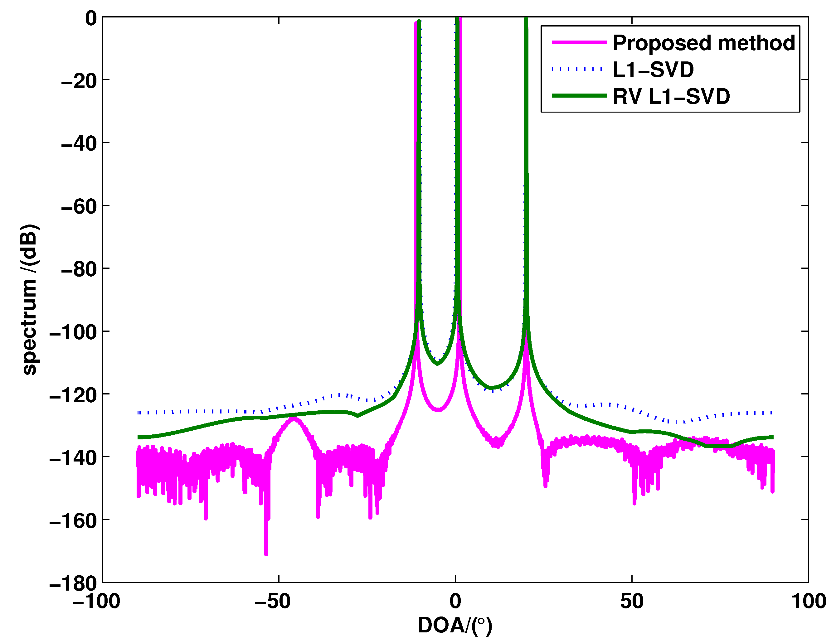 Sensors 15 28271 g001 1024