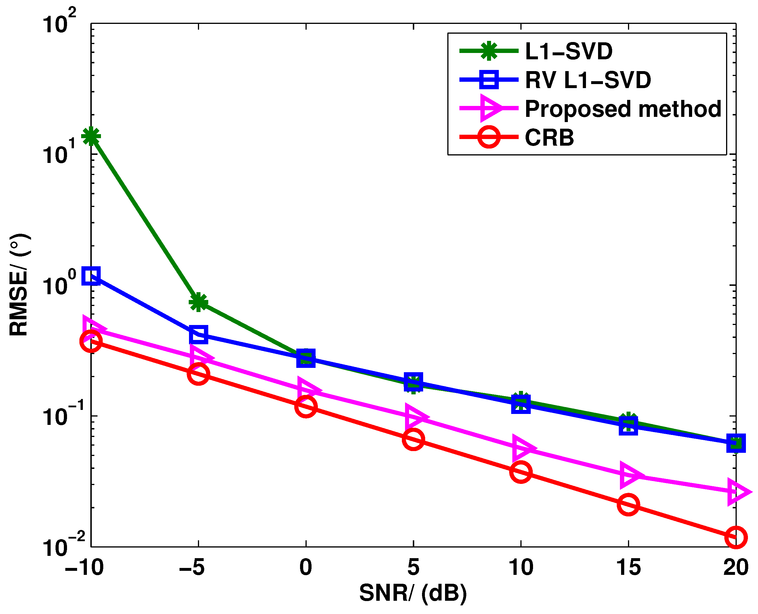 Sensors 15 28271 g002 1024