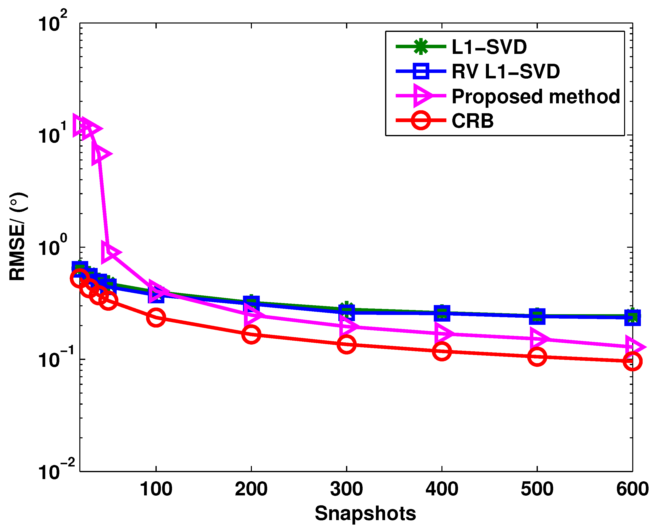 Sensors 15 28271 g003 1024