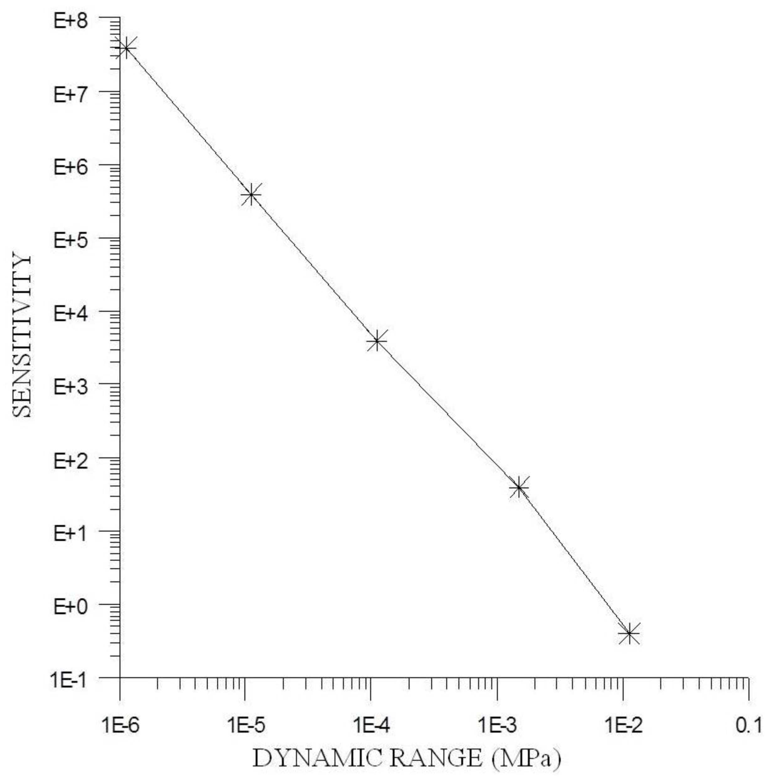 Sensors 15 28340 g002 1024