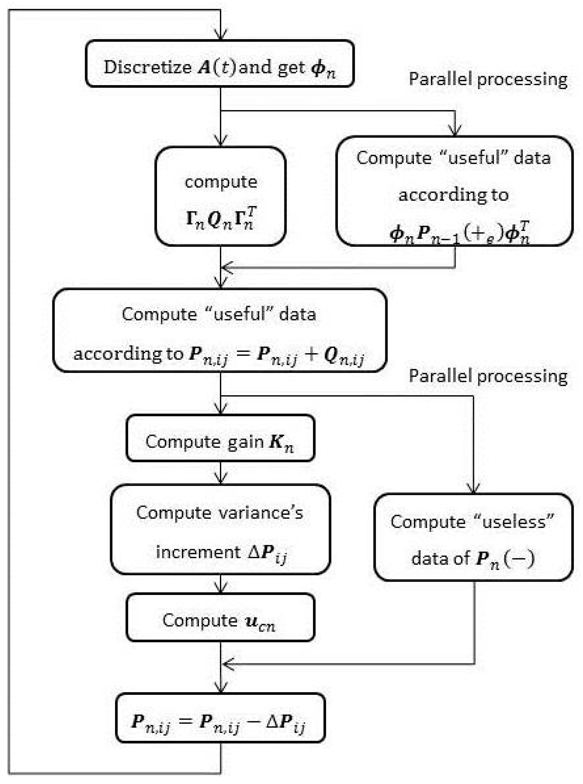 Sensors 15 28402 g002 1024