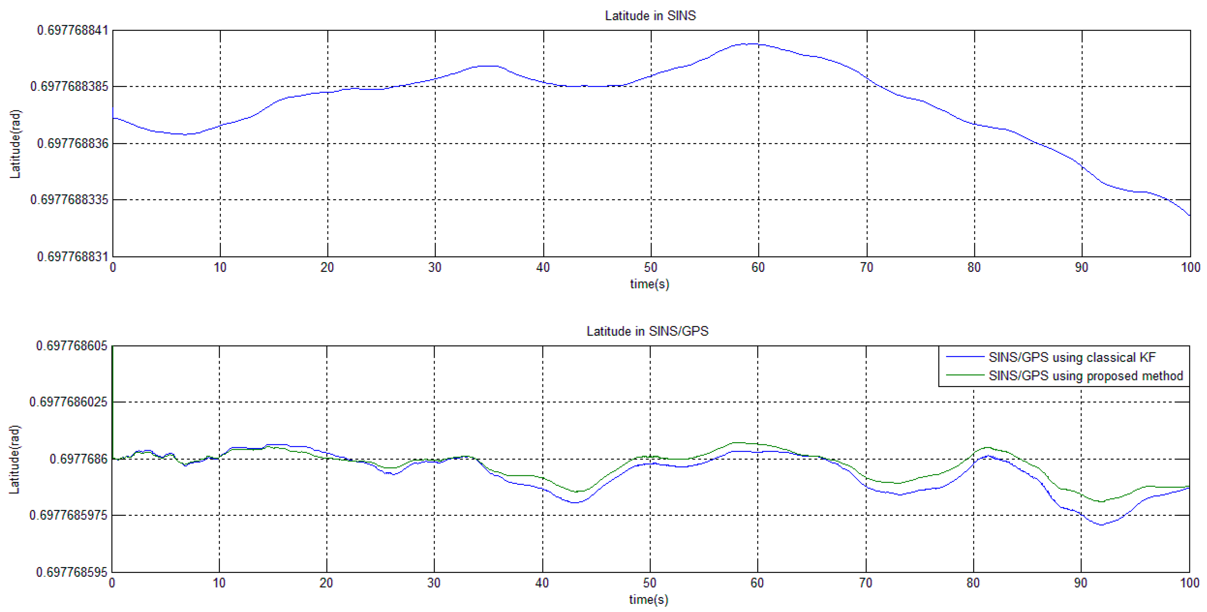 Sensors 15 28402 g003 1024
