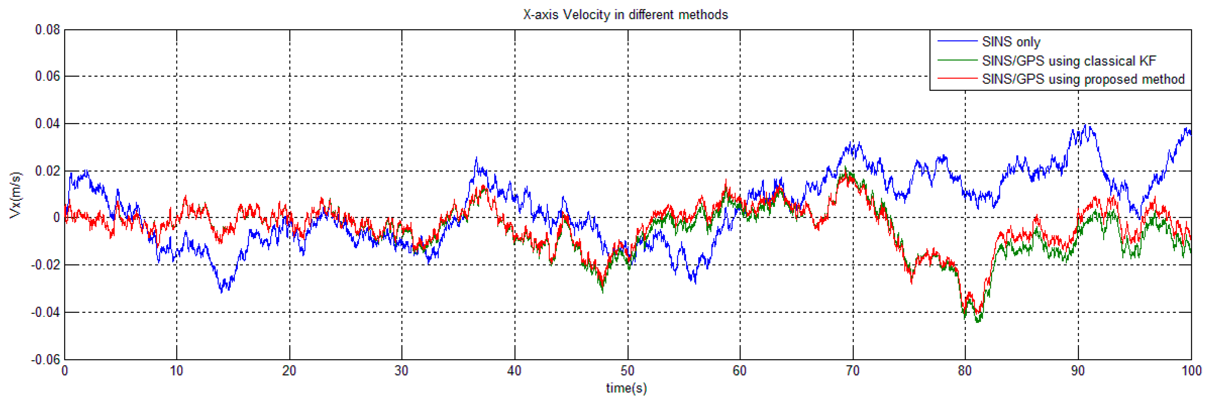Sensors 15 28402 g004 1024