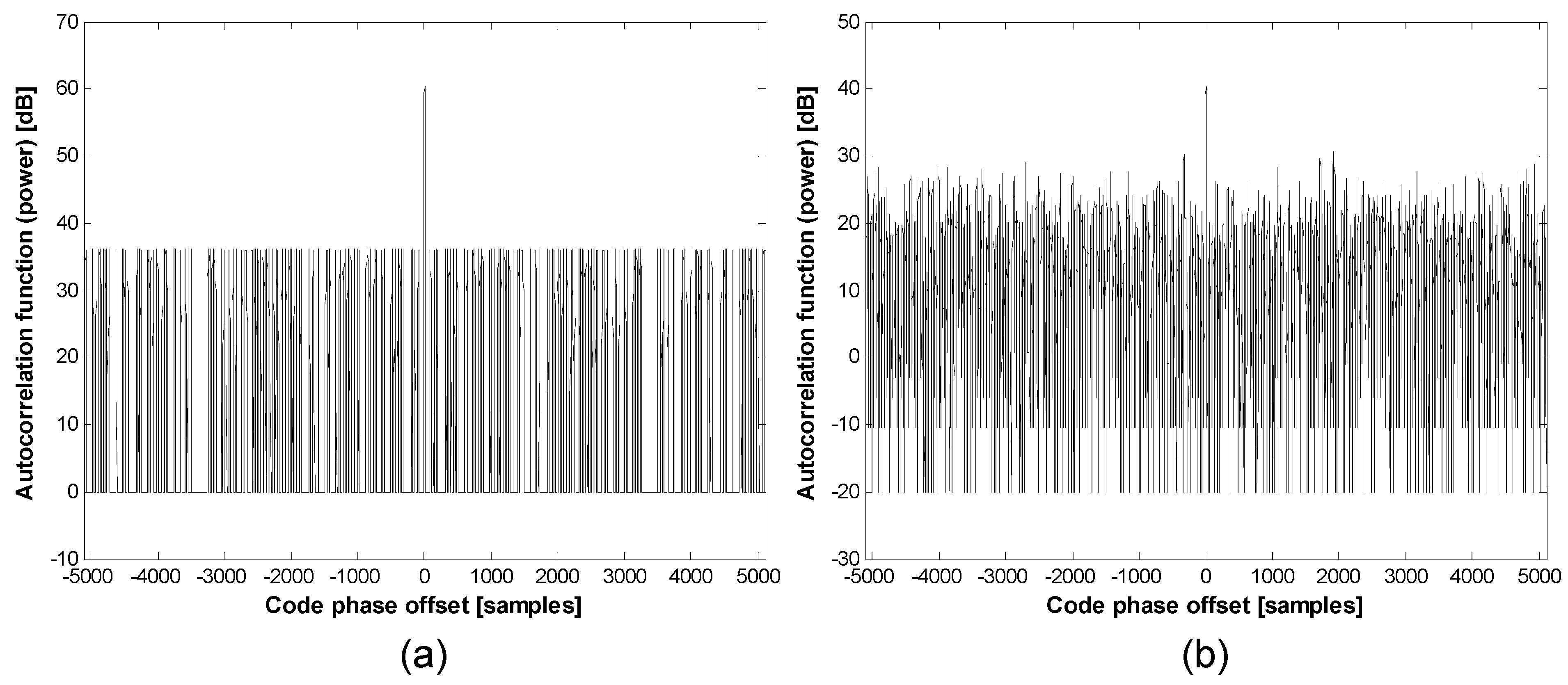 Sensors 15 28472 g002 1024