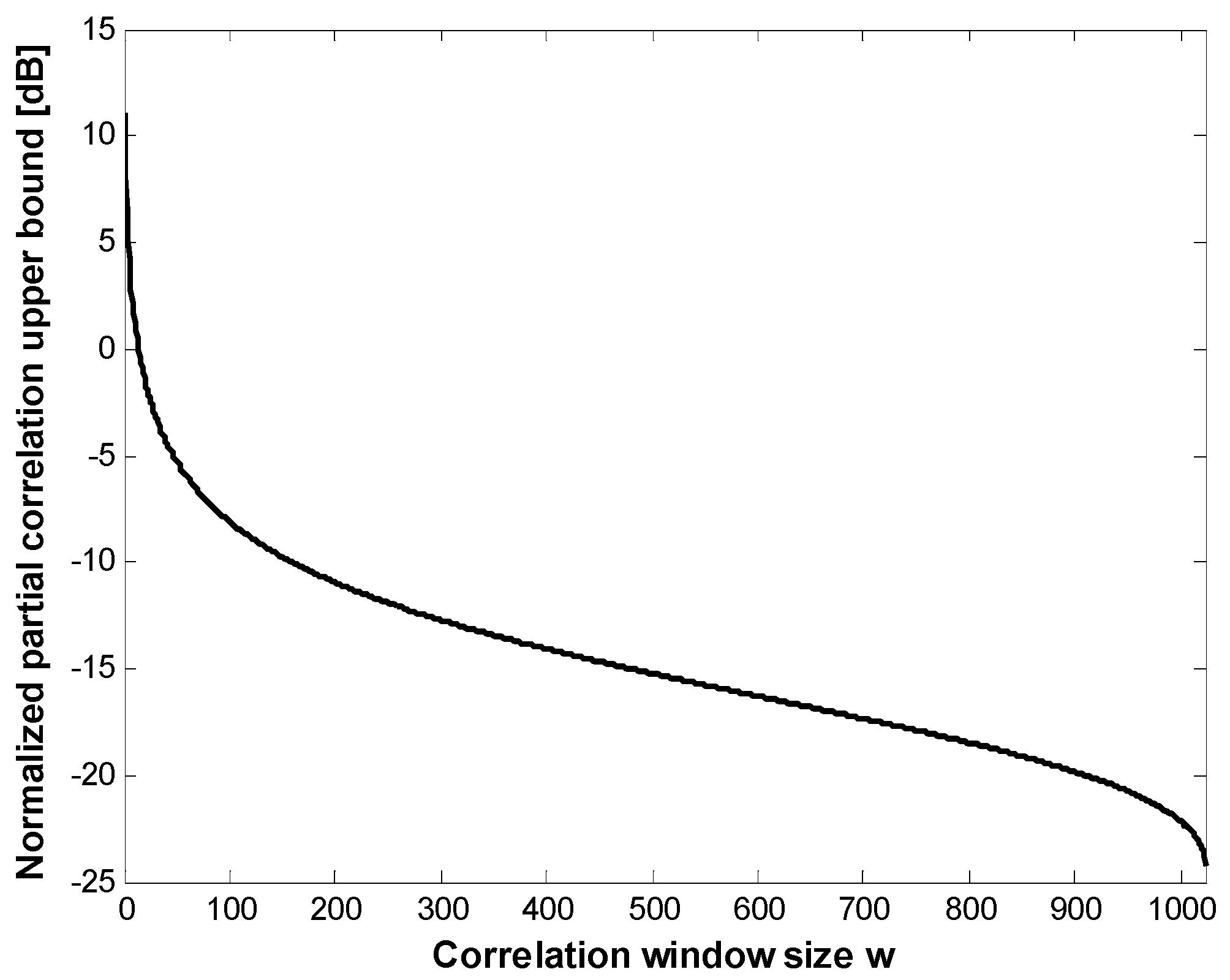 Sensors 15 28472 g003 1024