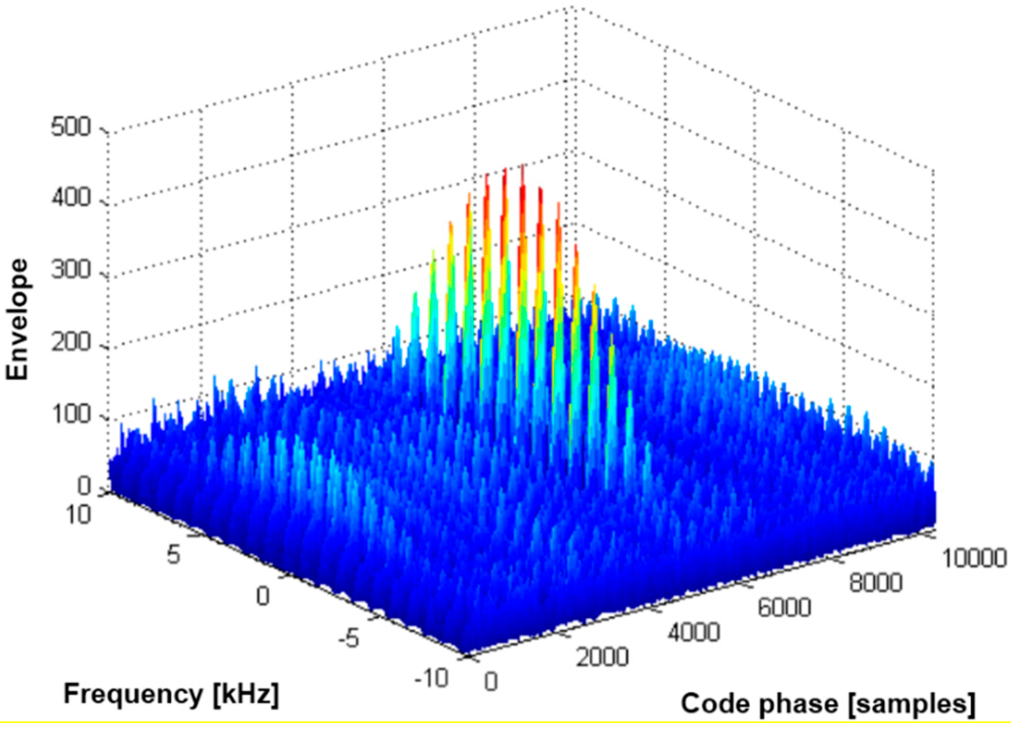 Sensors 15 28472 g004 1024