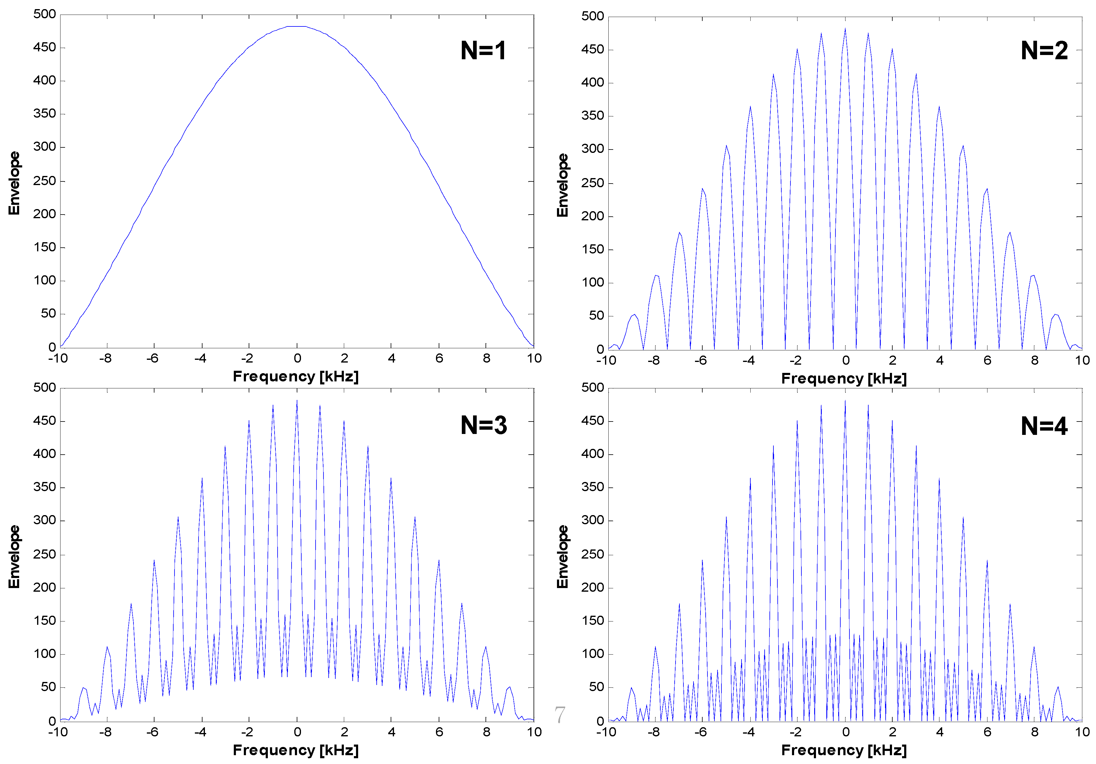 Sensors 15 28472 g005 1024