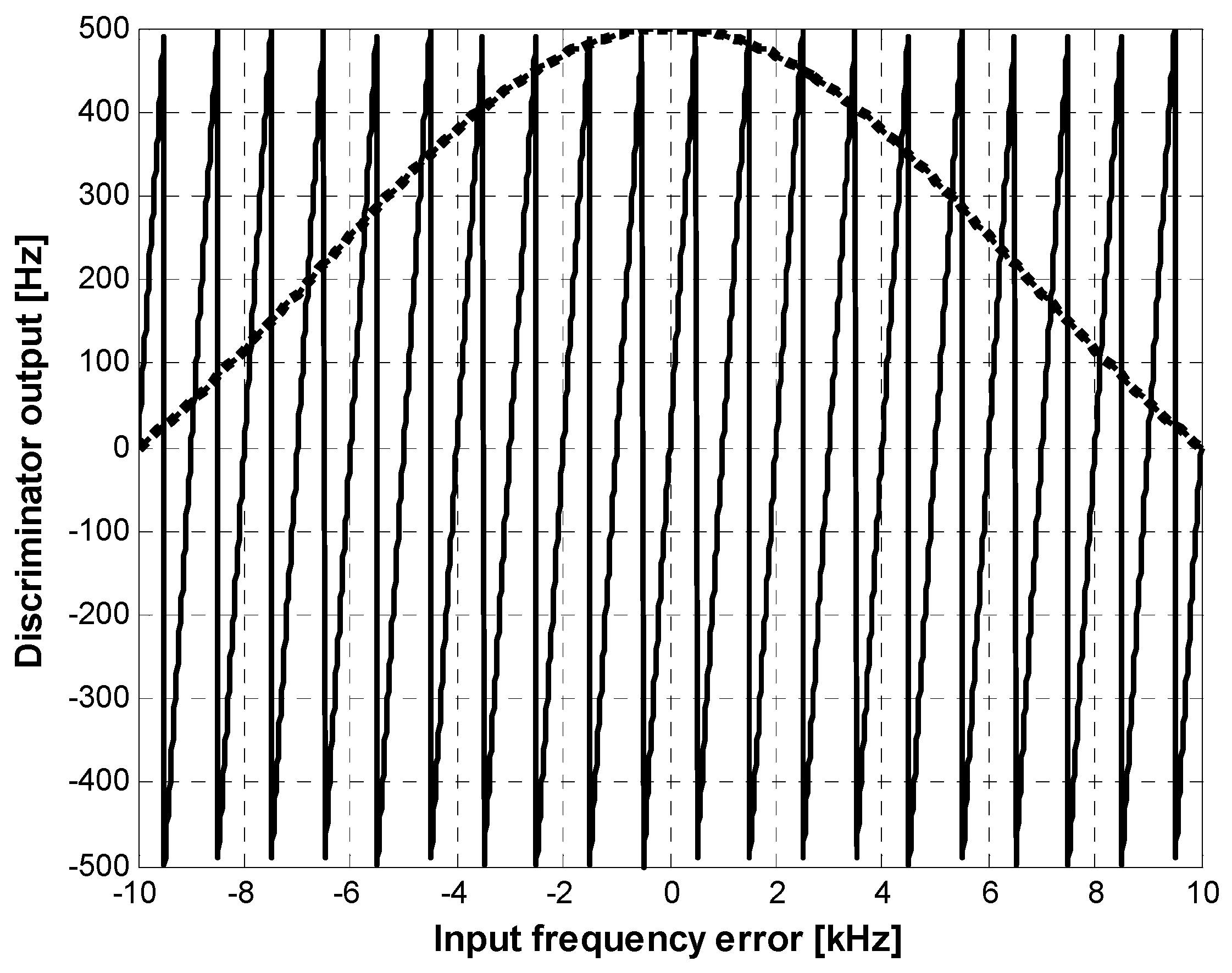 Sensors 15 28472 g007 1024