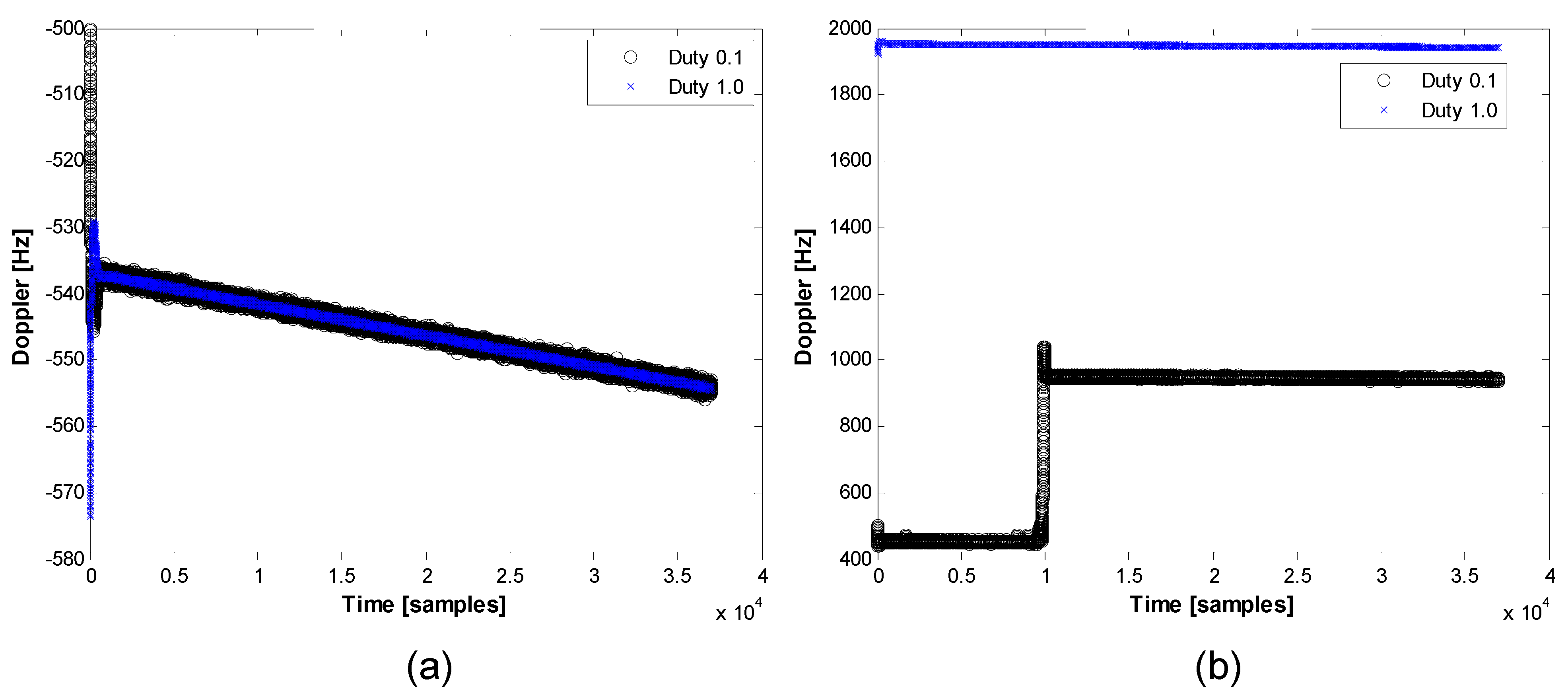 Sensors 15 28472 g008 1024