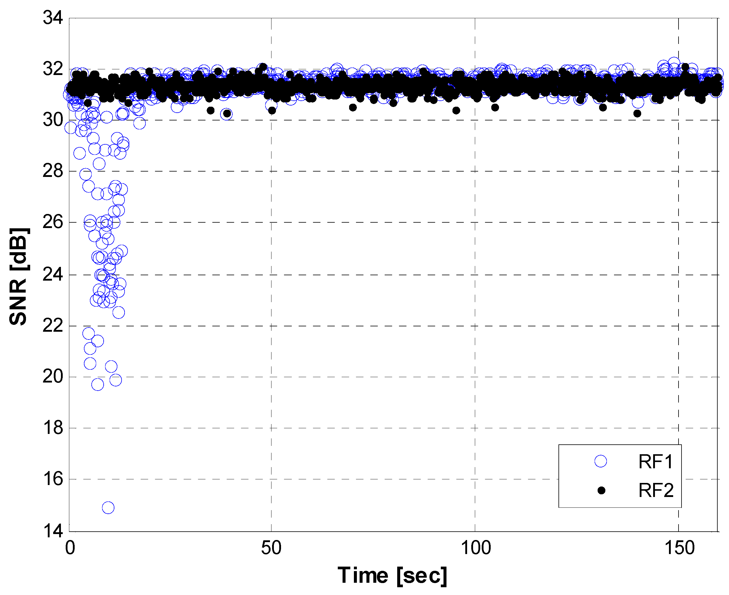 Sensors 15 28472 g015 1024