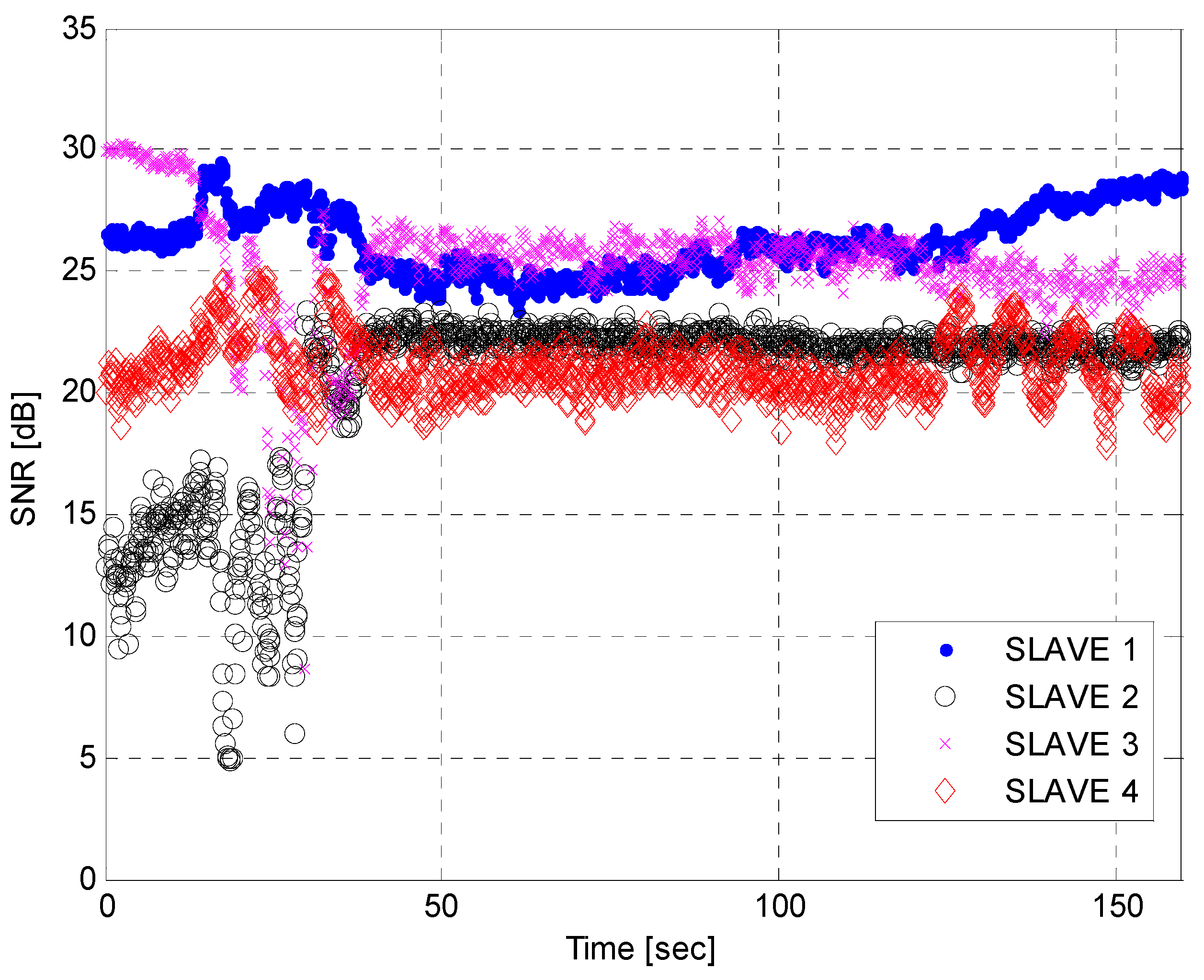 Sensors 15 28472 g016 1024