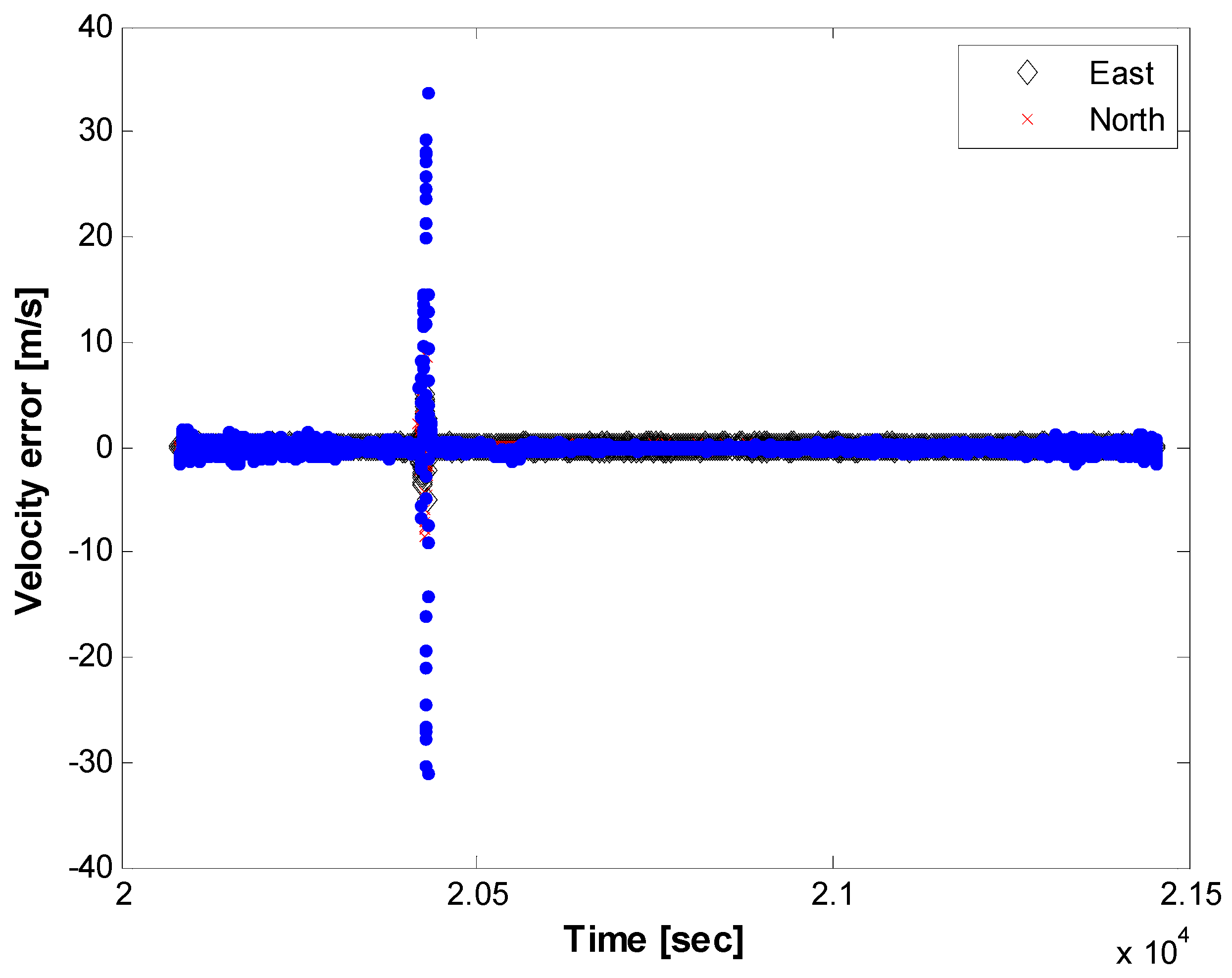 Sensors 15 28472 g017 1024