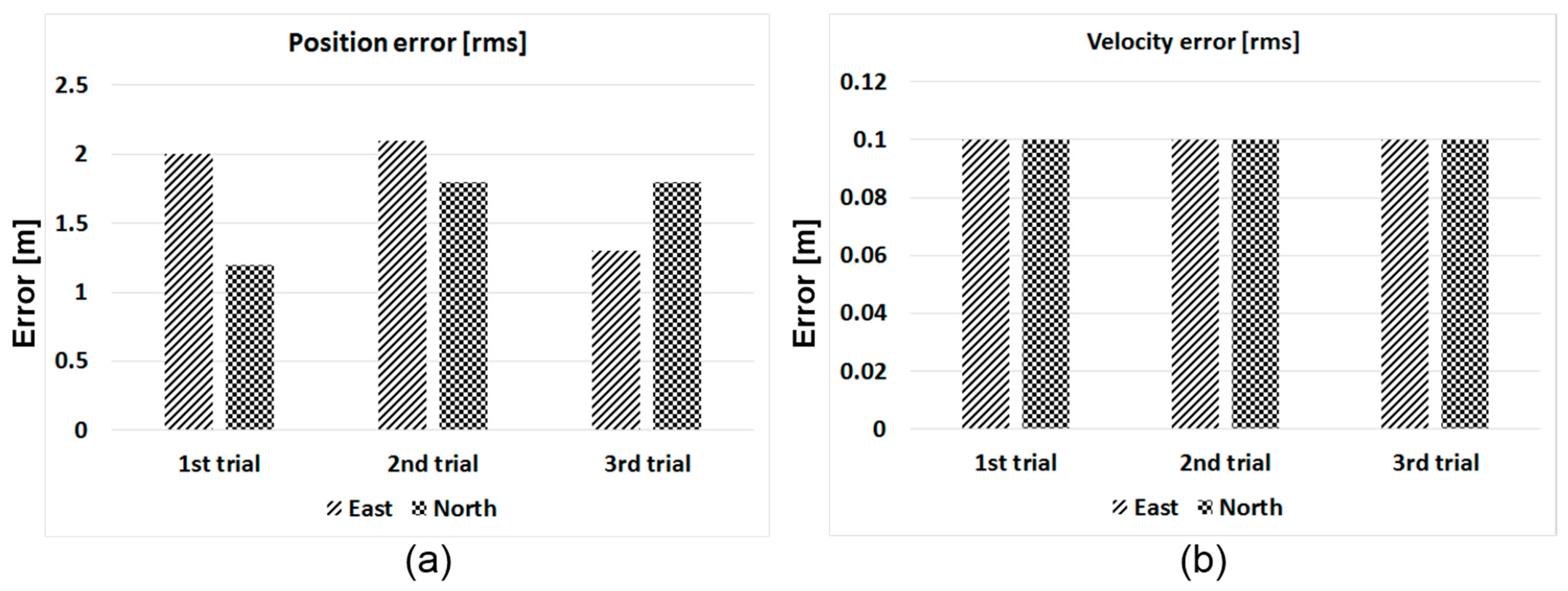 Sensors 15 28472 g018 1024