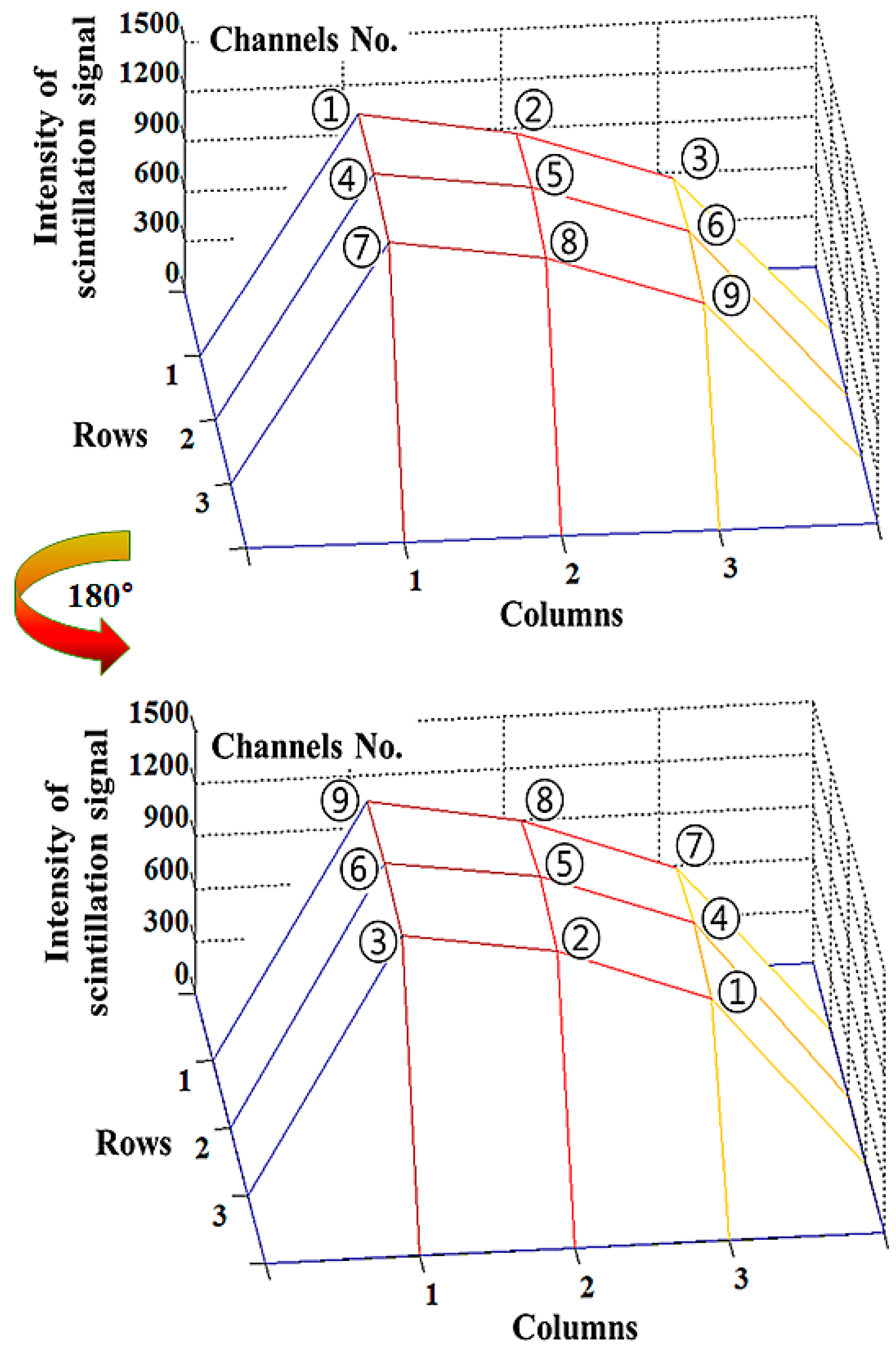 Sensors 15 28490 g003