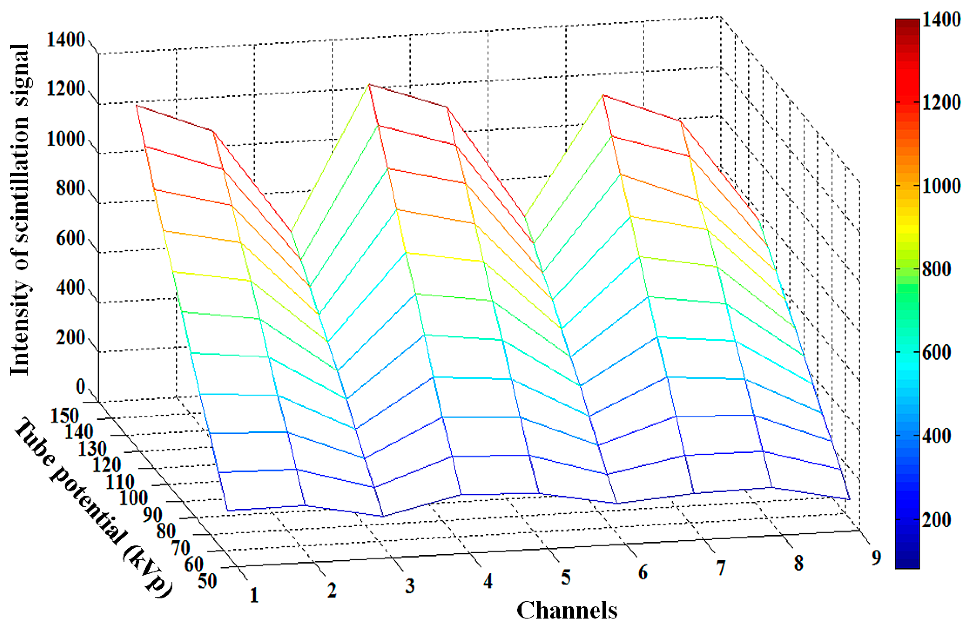 Sensors 15 28490 g004