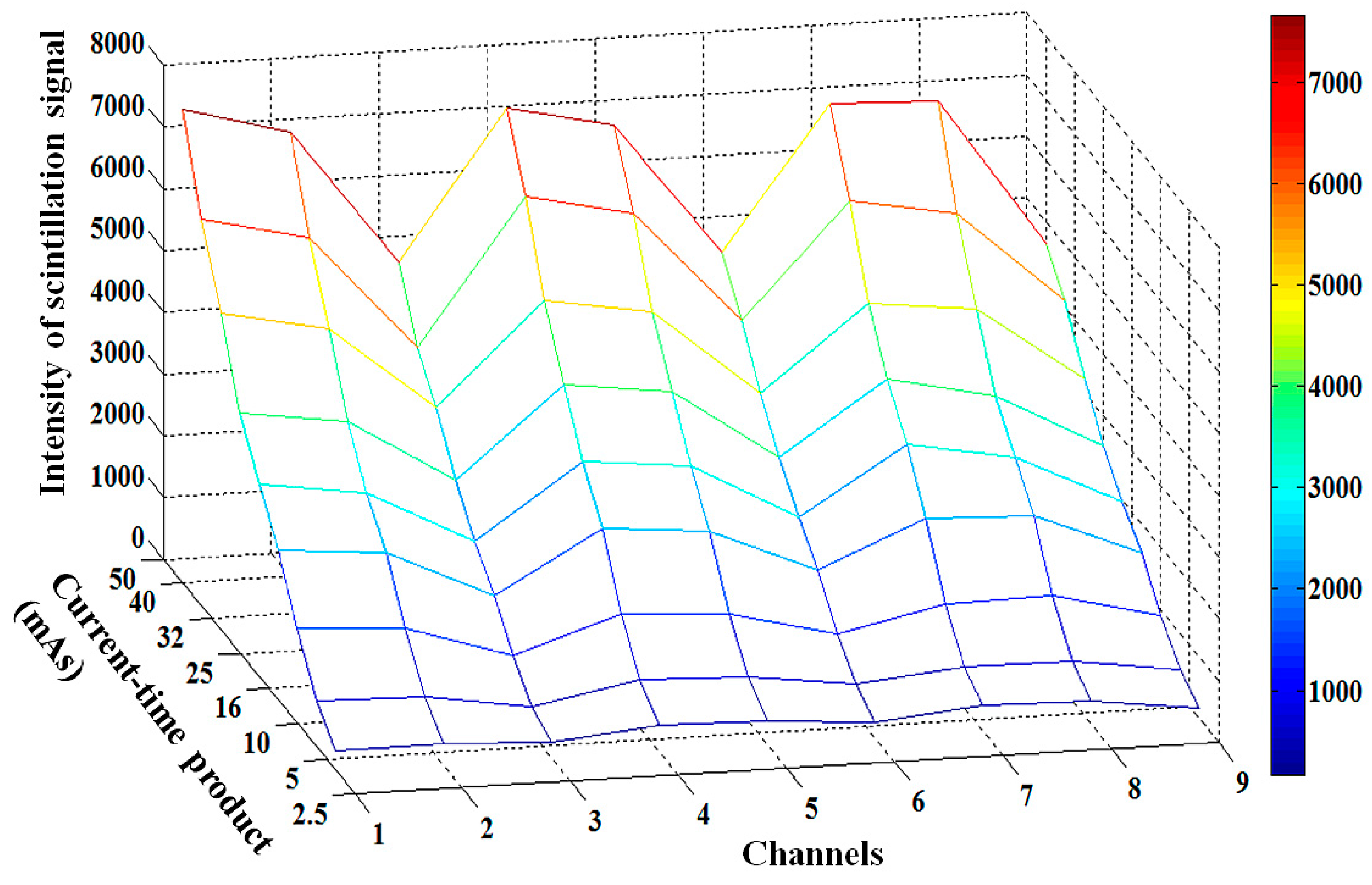 Sensors 15 28490 g006