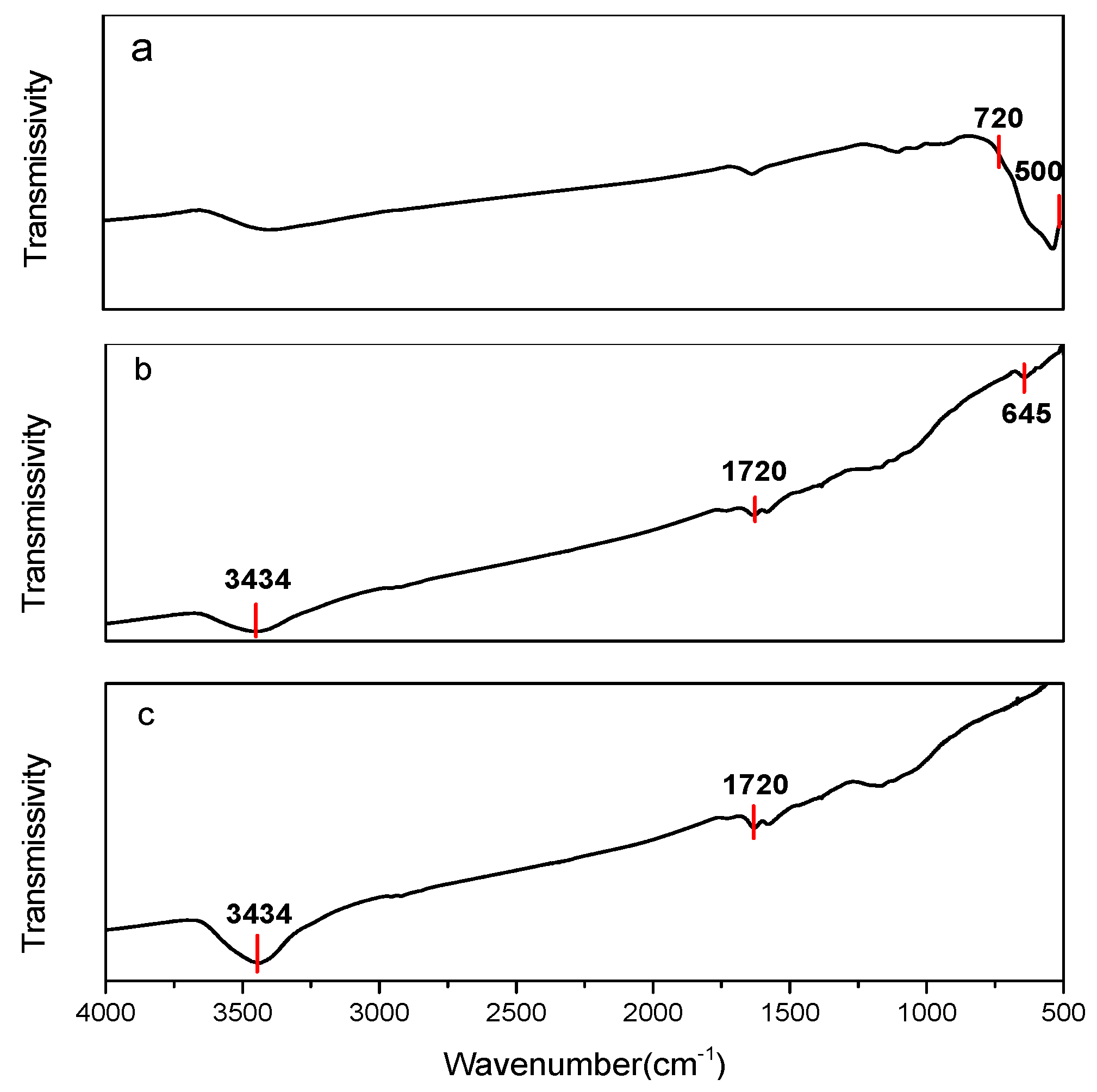 Sensors 15 28502 g003 1024