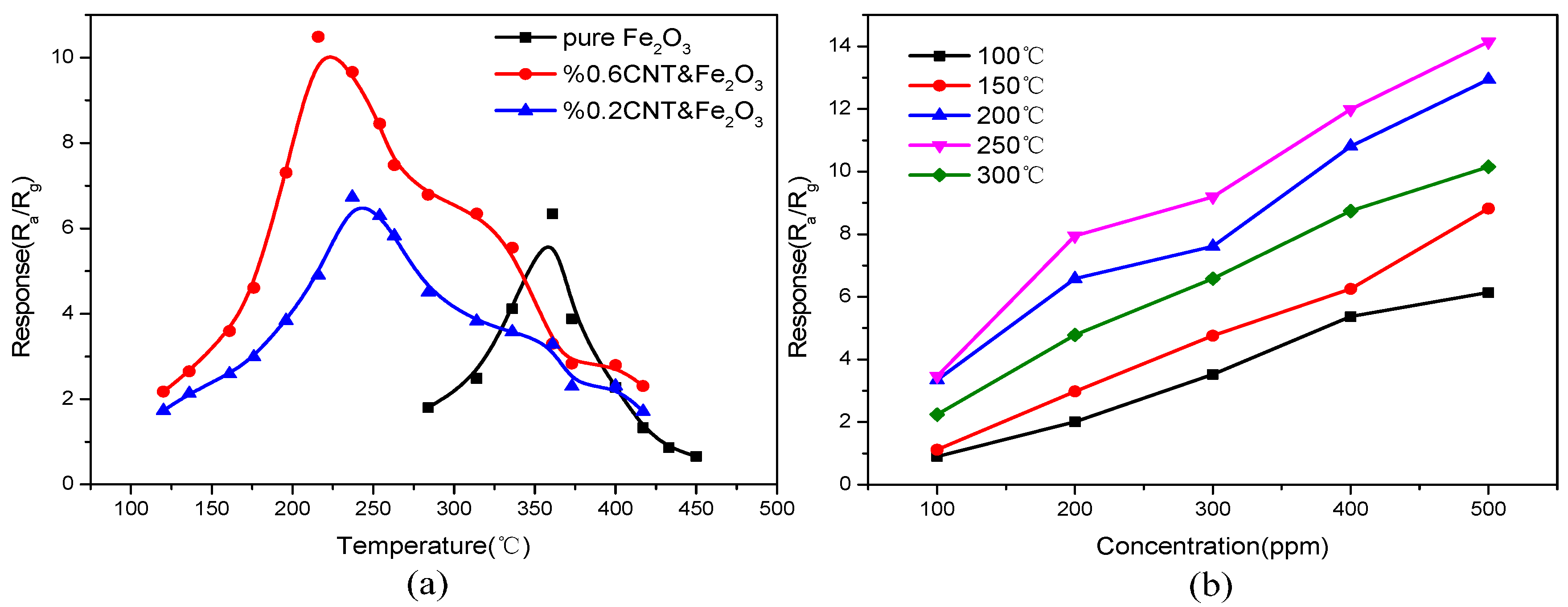 Sensors 15 28502 g006 1024