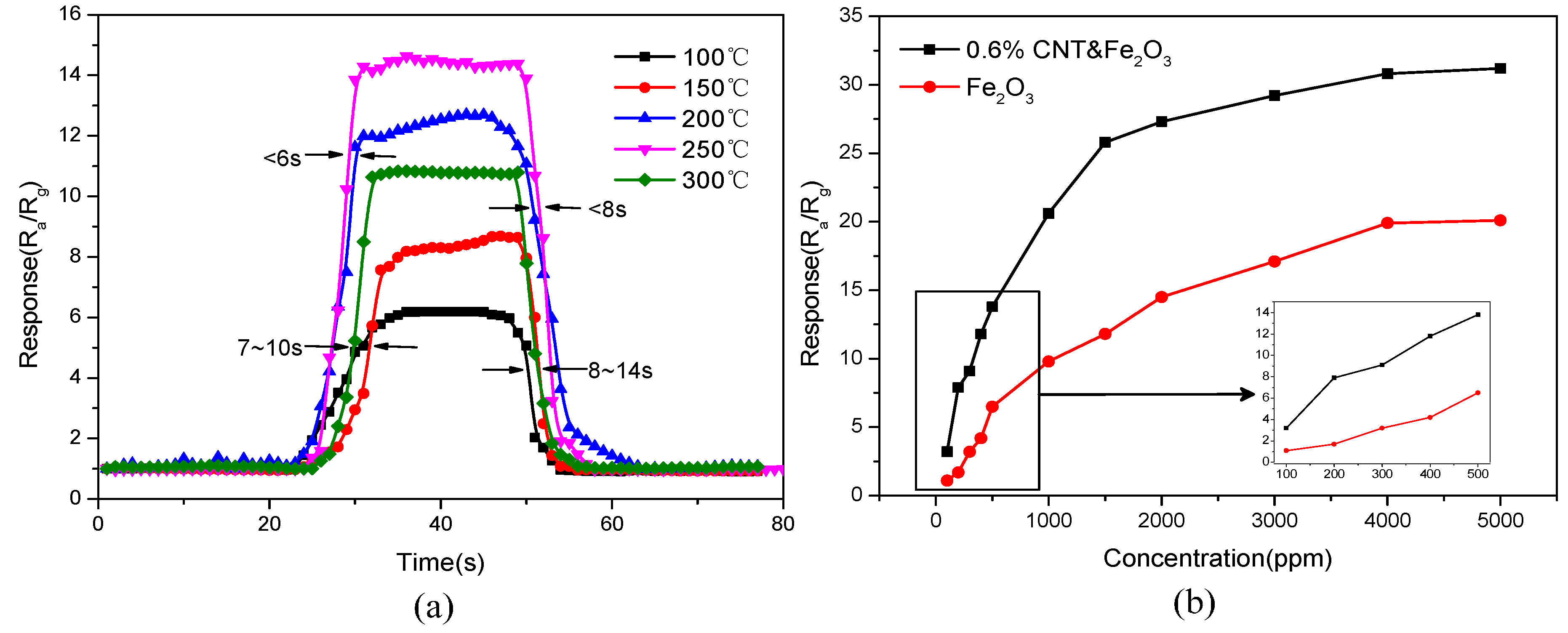 Sensors 15 28502 g007 1024