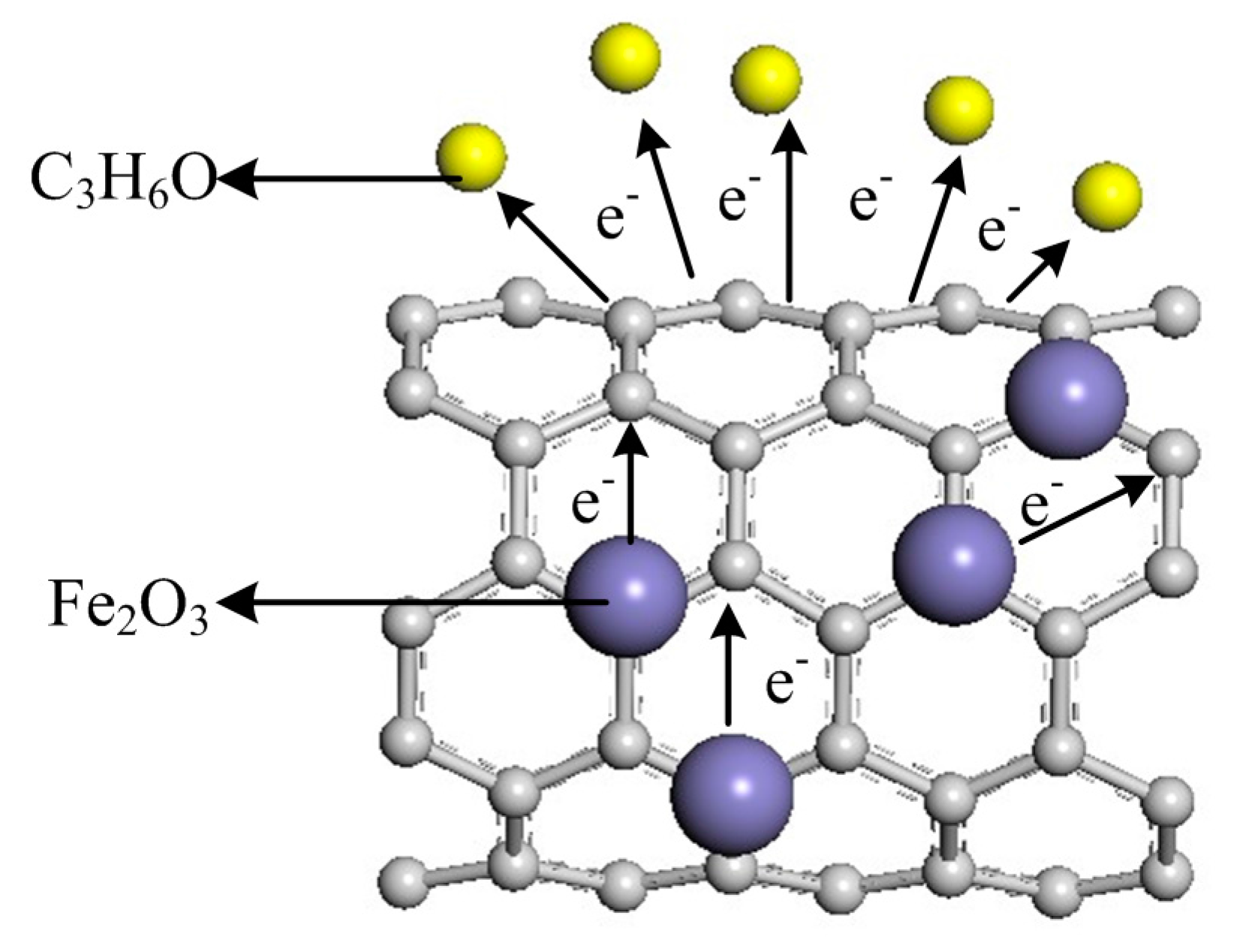 Sensors 15 28502 g009 1024