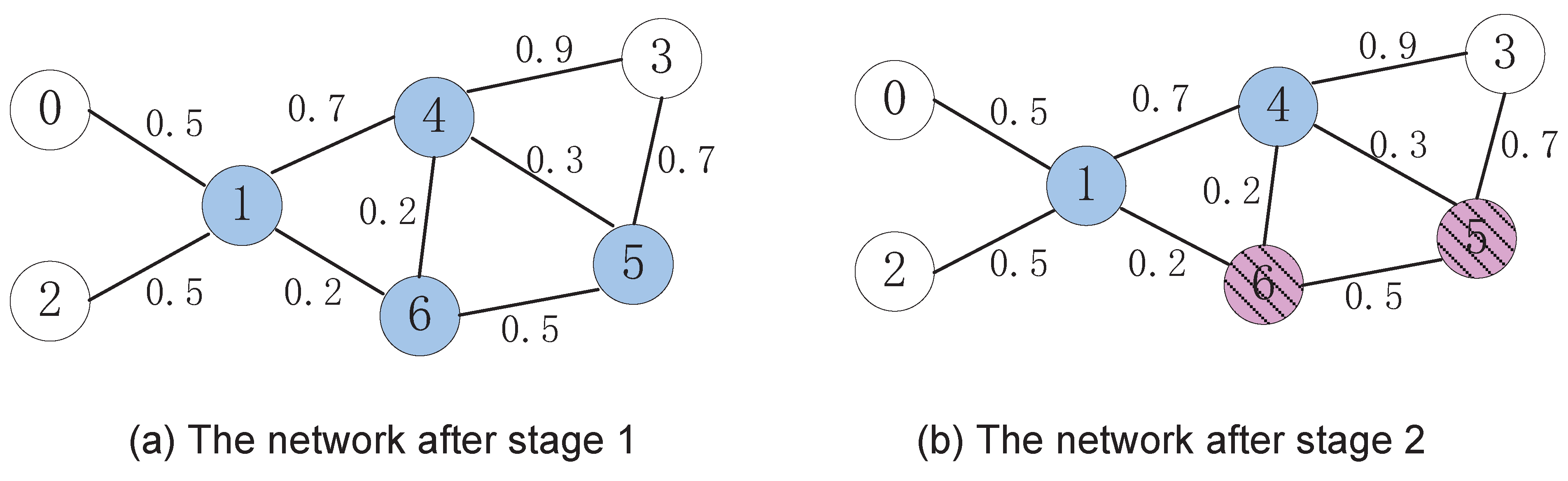 Sensors 15 28513 g003