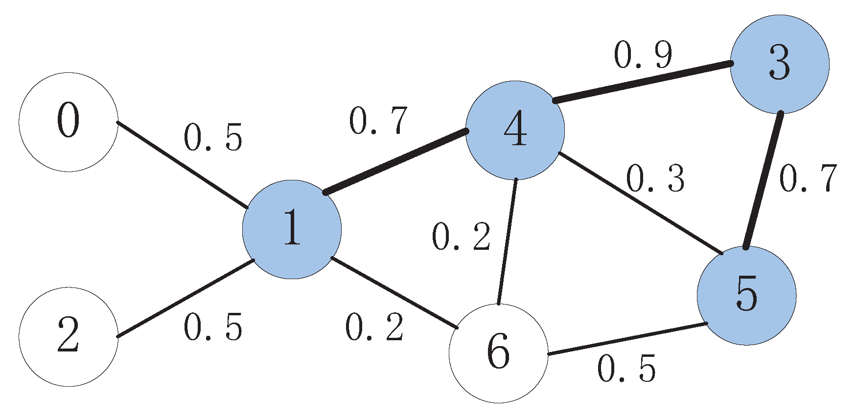 Sensors 15 28513 g004