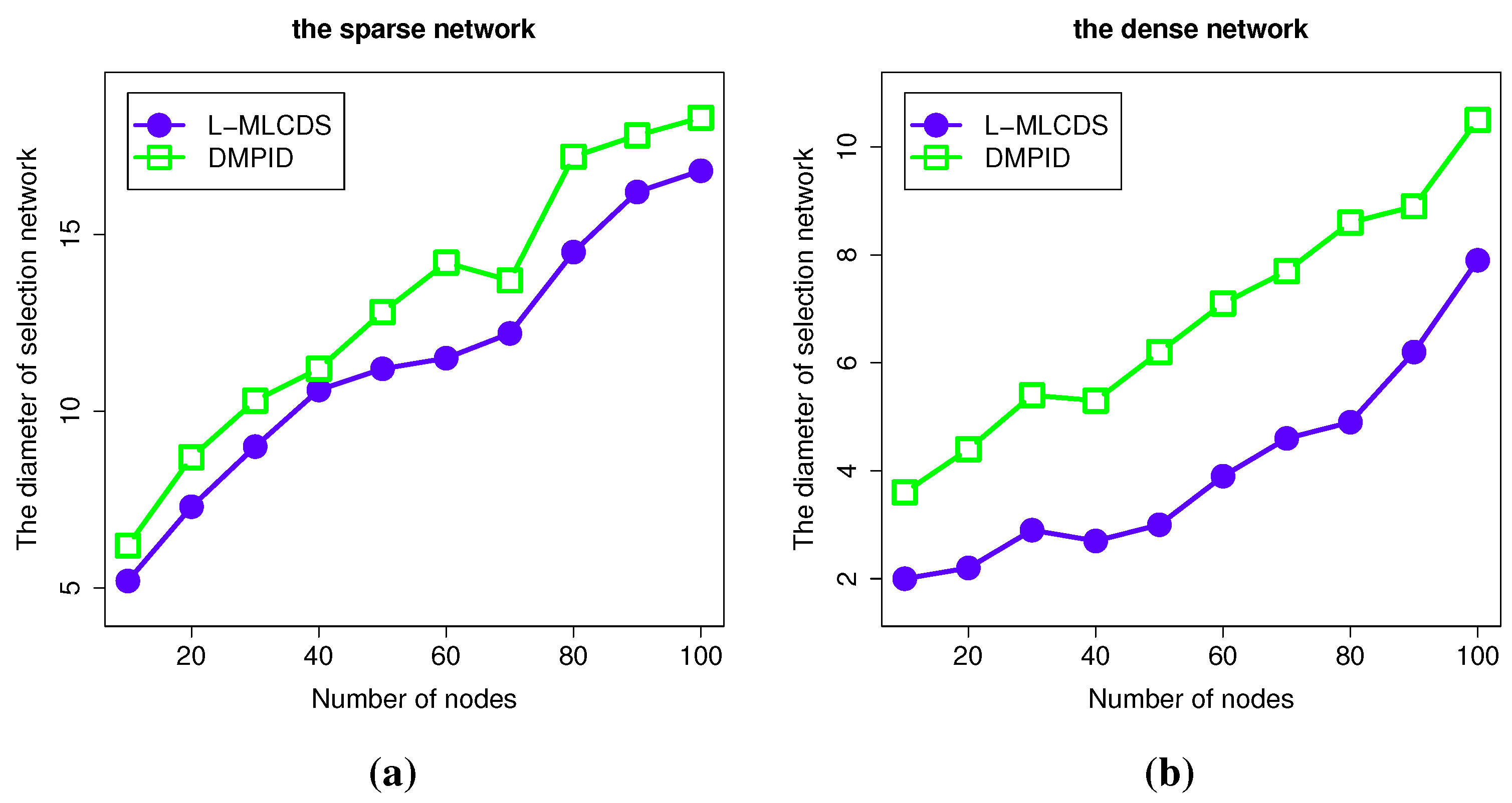 Sensors 15 28513 g007