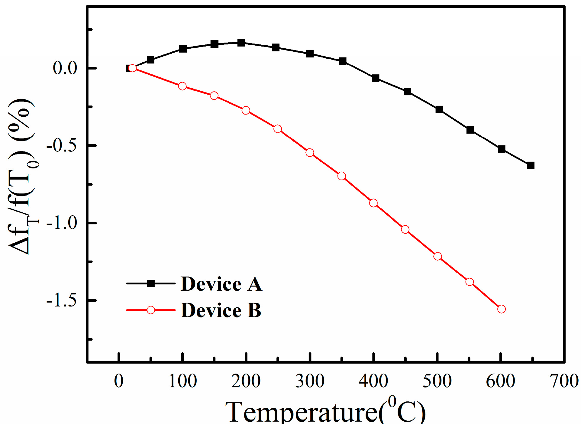 Sensors 15 28531 g005 1024