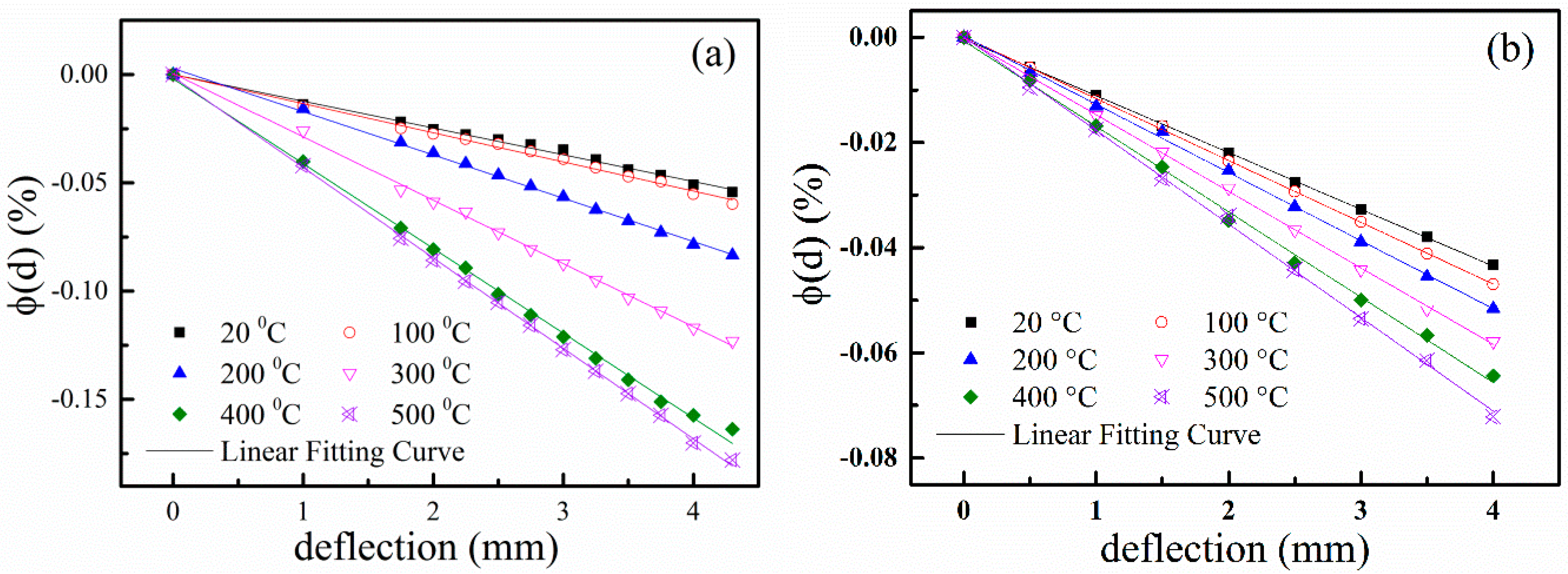 Sensors 15 28531 g008 1024