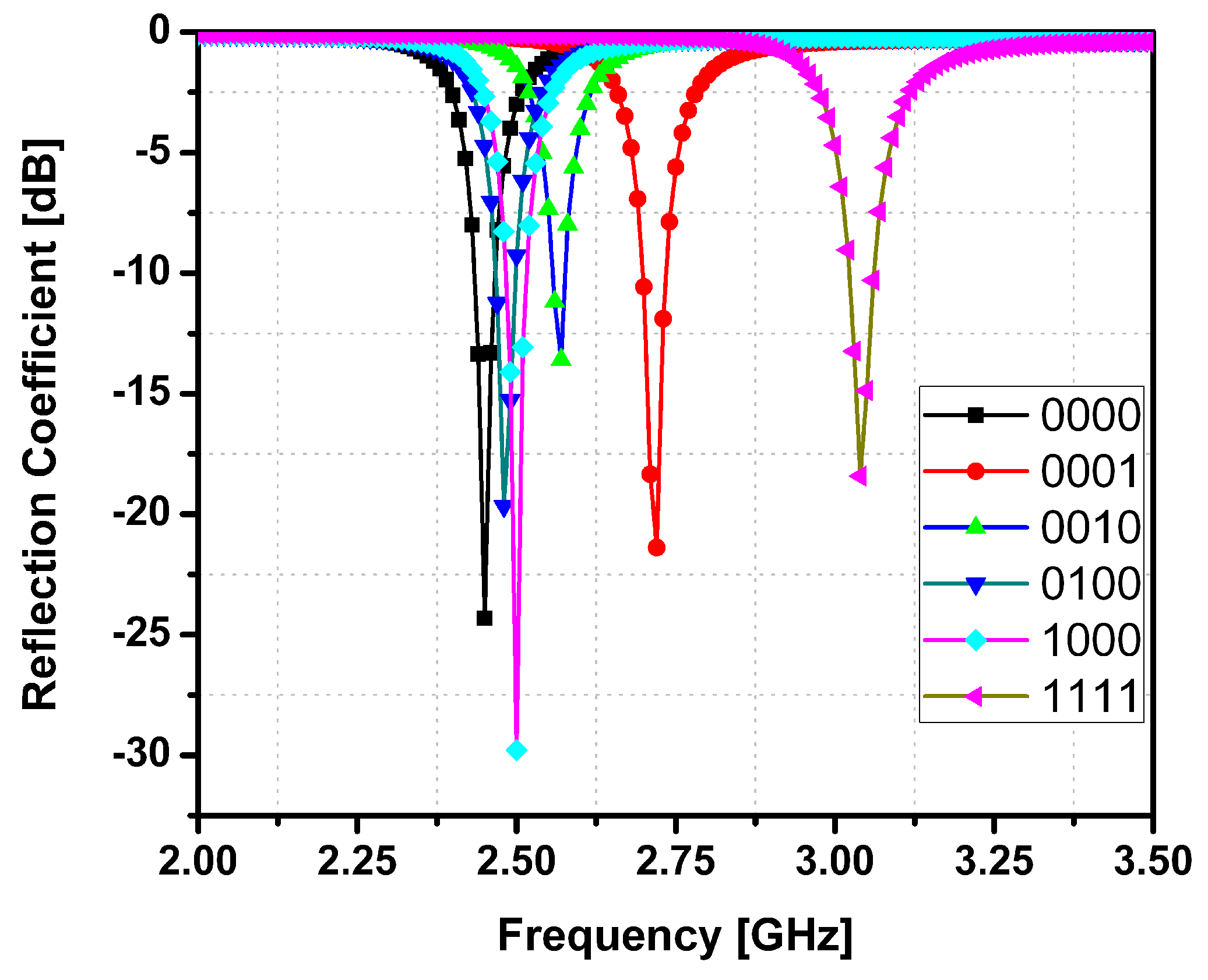 Sensors 15 28563 g003 1024