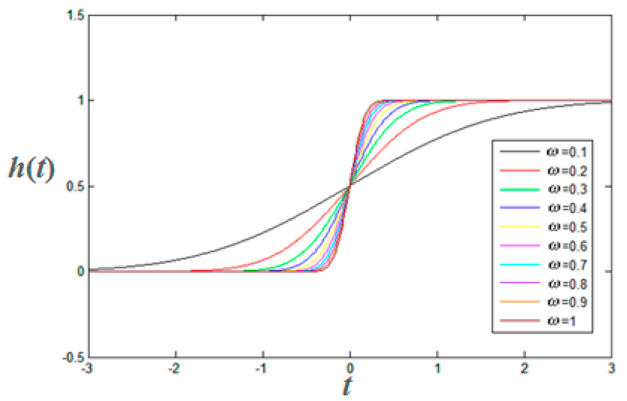 Sensors 15 28574 g004 1024